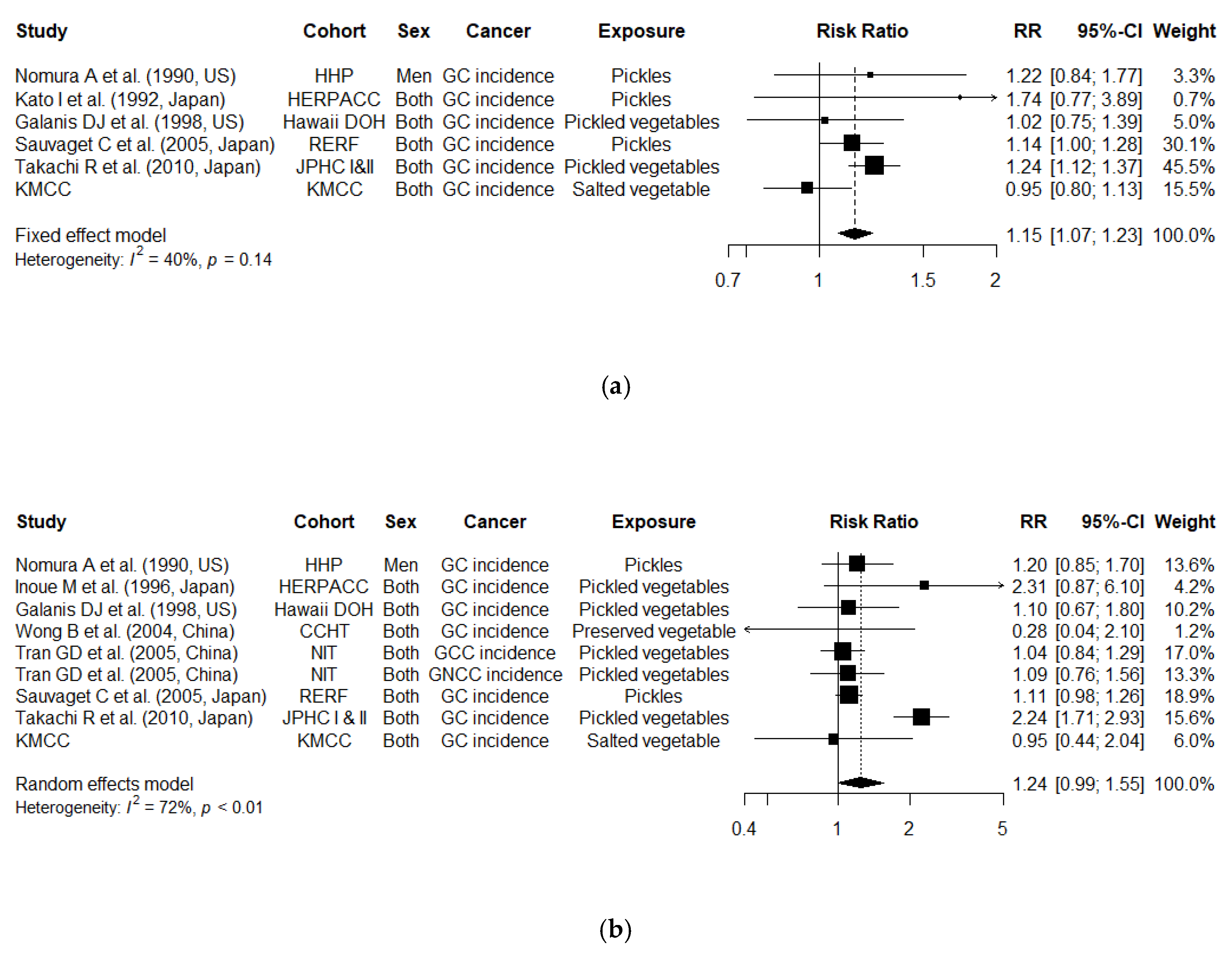 Cancers 12 00996 g002 Cancers 12 00996 g002