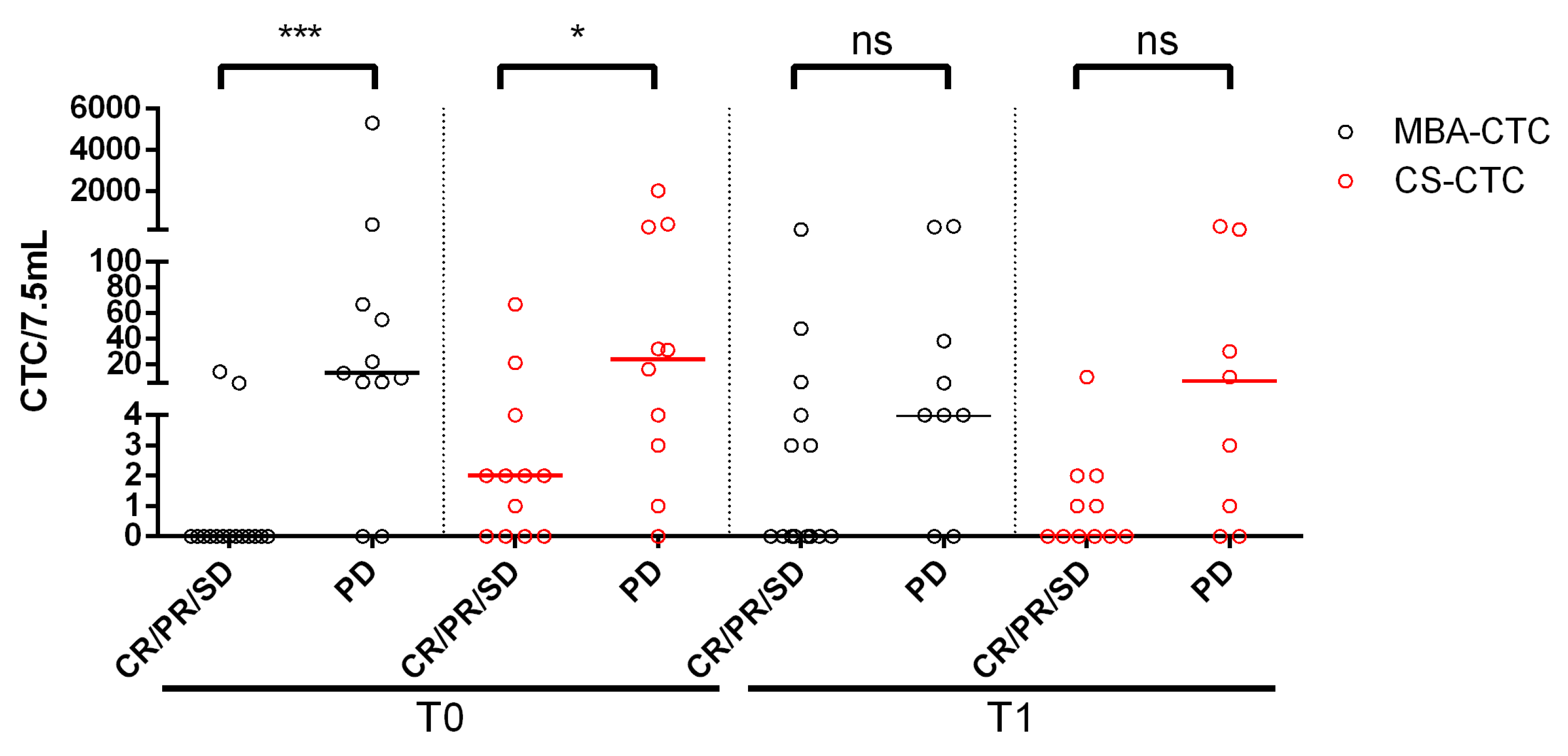 Cancers 12 01005 g003 Cancers 12 01005 g003