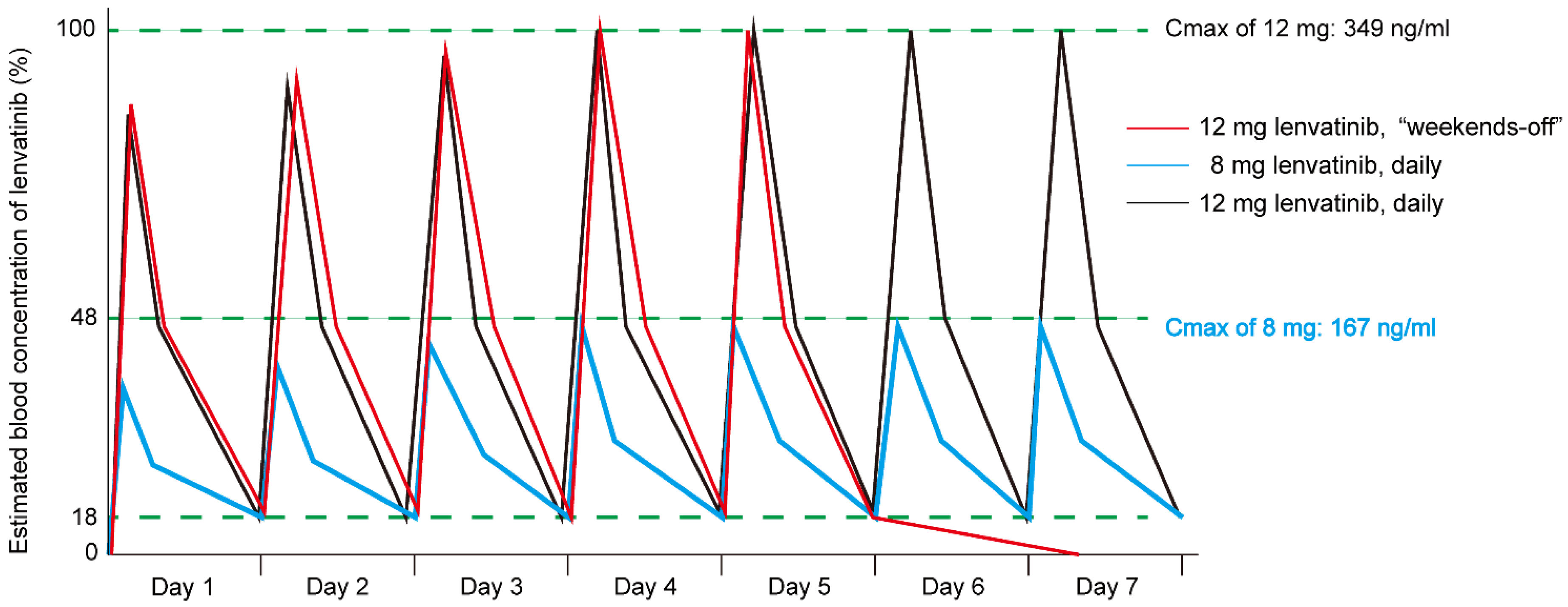 Cancers 12 01010 g003 Cancers 12 01010 g003