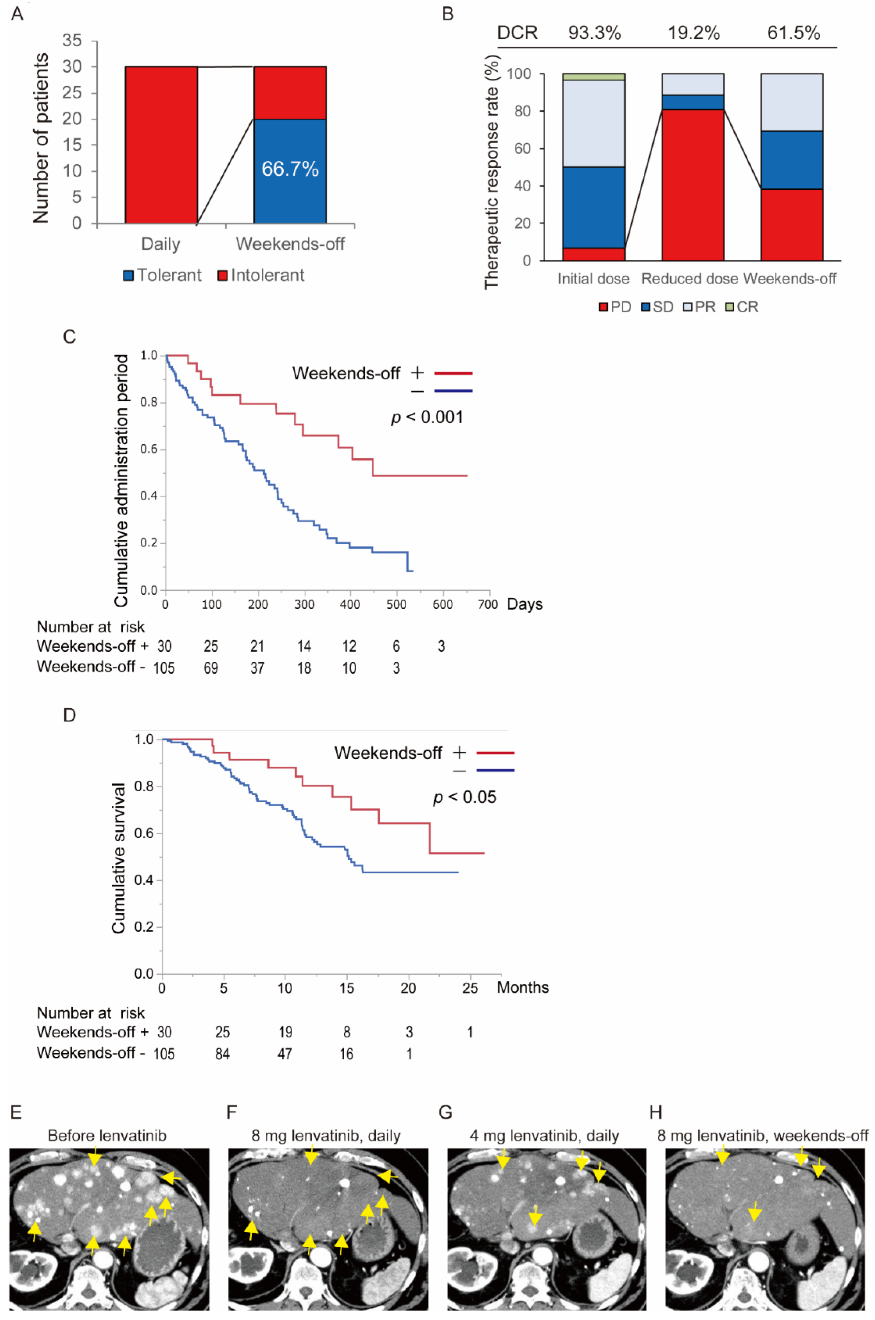 Cancers 12 01010 g004 Cancers 12 01010 g004
