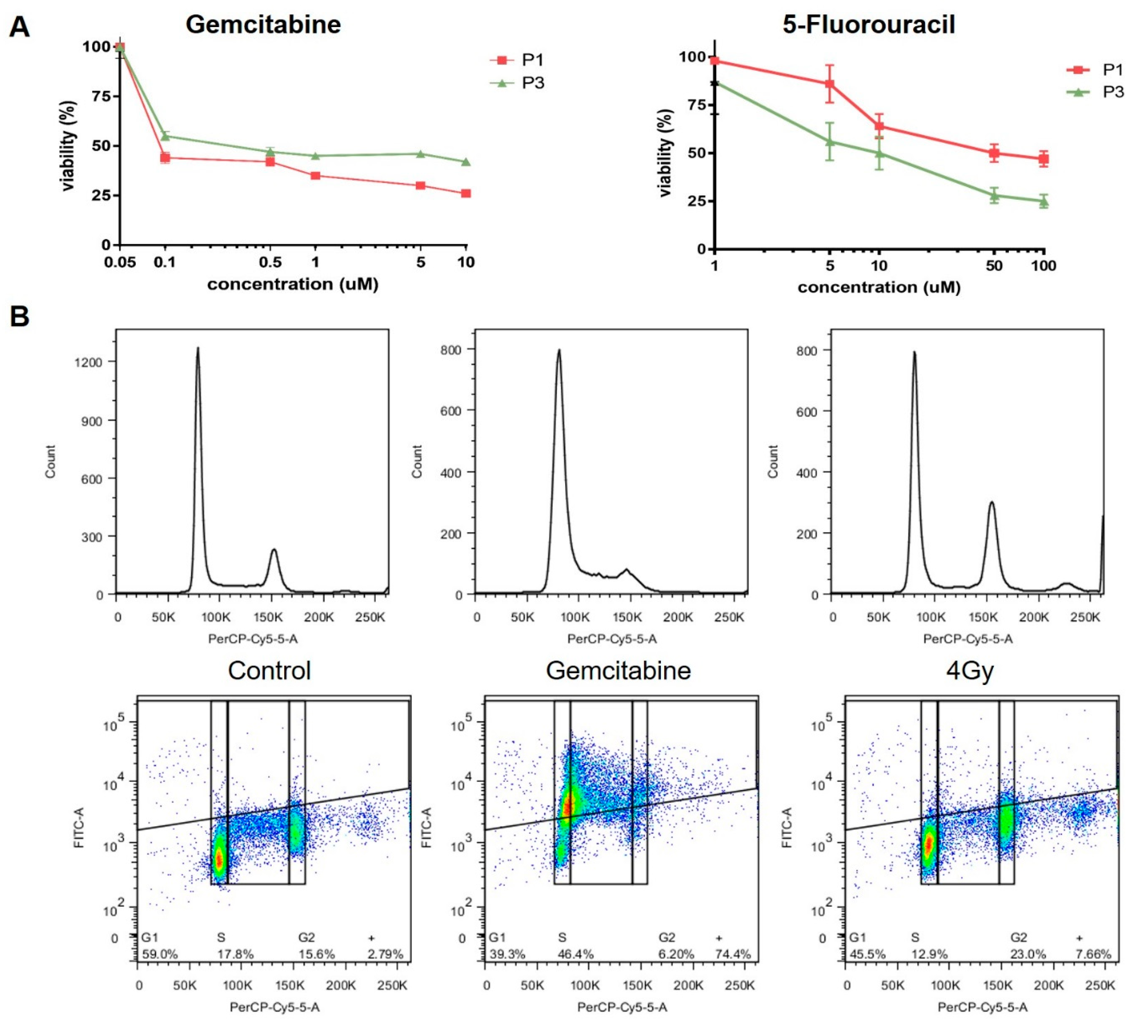 Cancers 12 01011 g006 Cancers 12 01011 g006