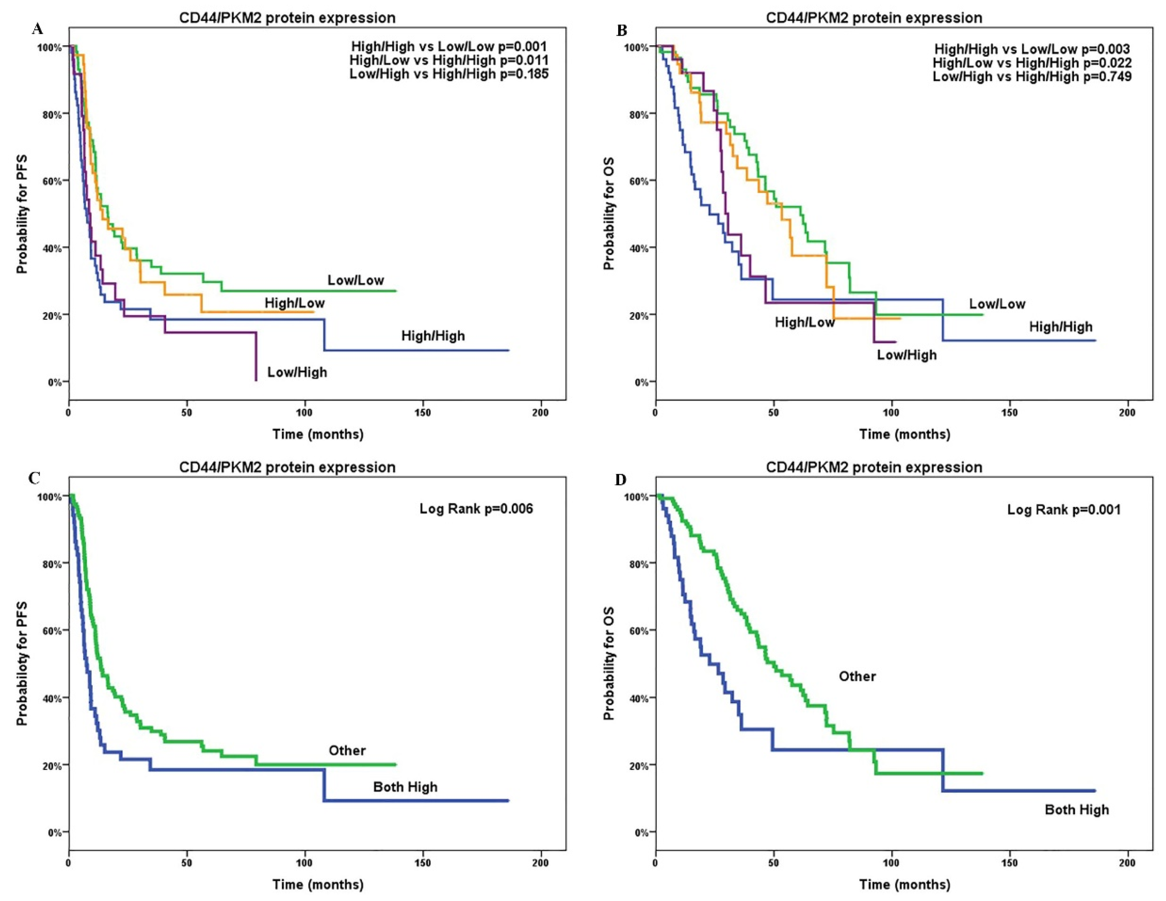 Cancers 12 01013 g005