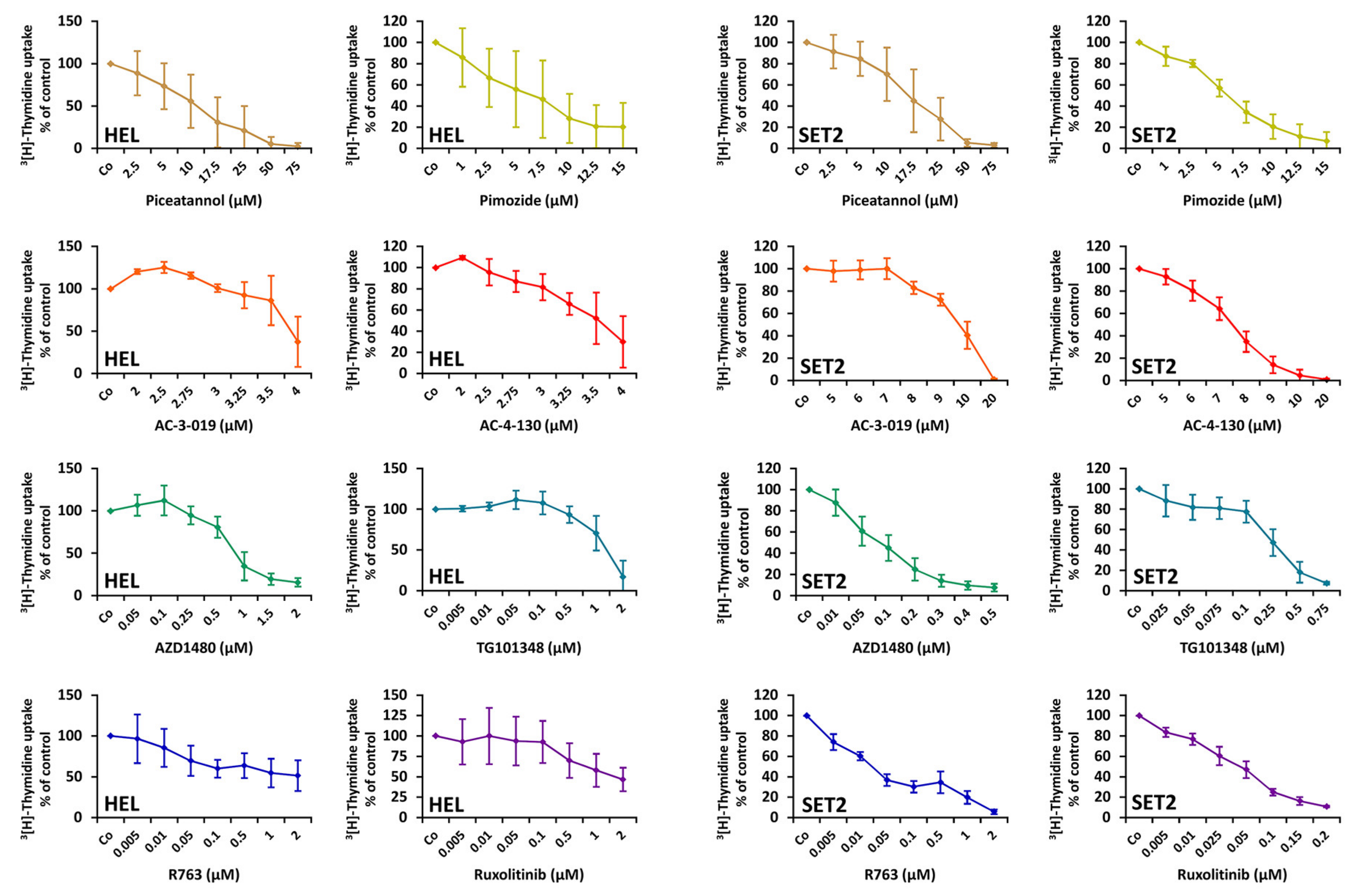 Cancers 12 01021 g005