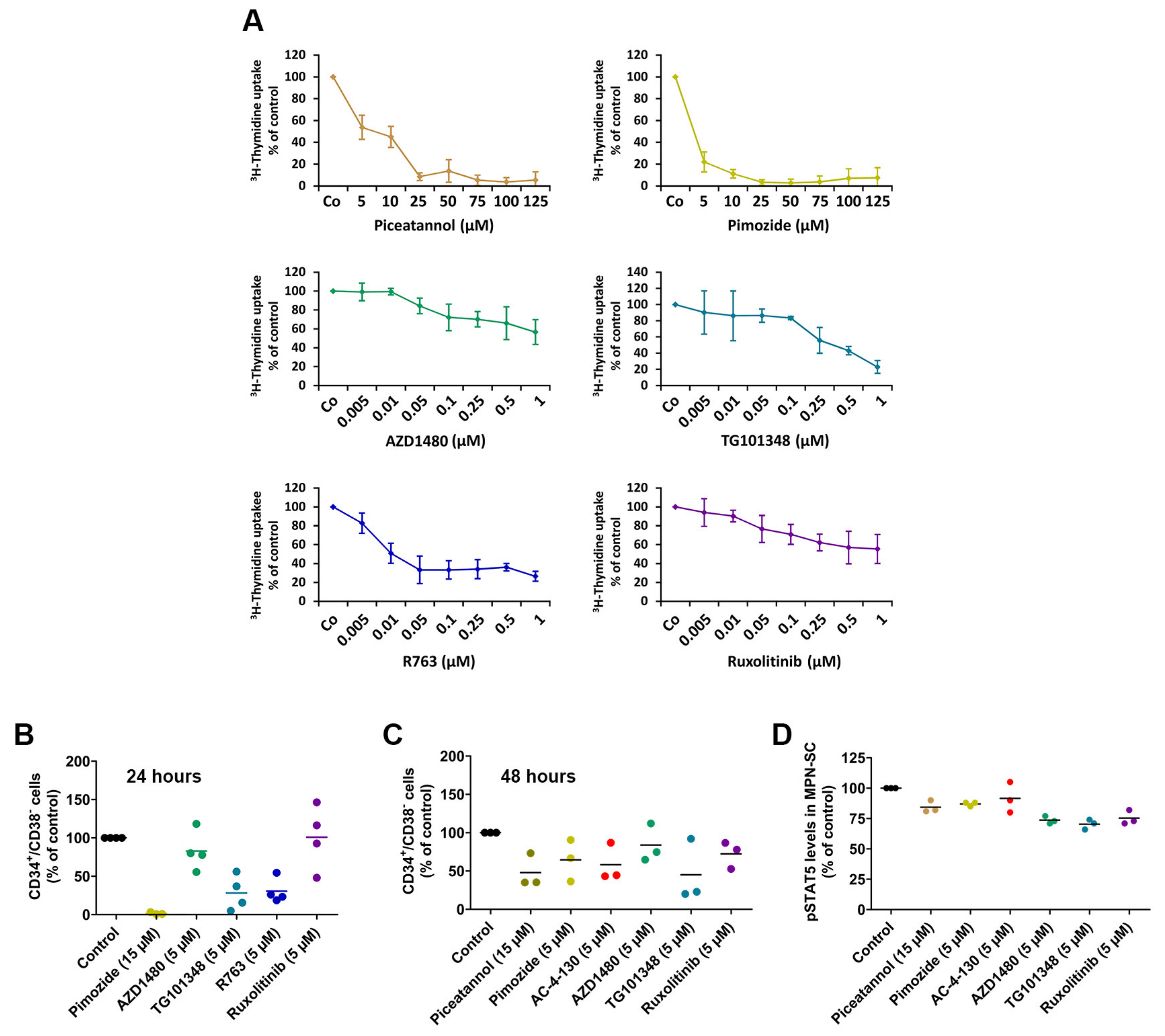 Cancers 12 01021 g006