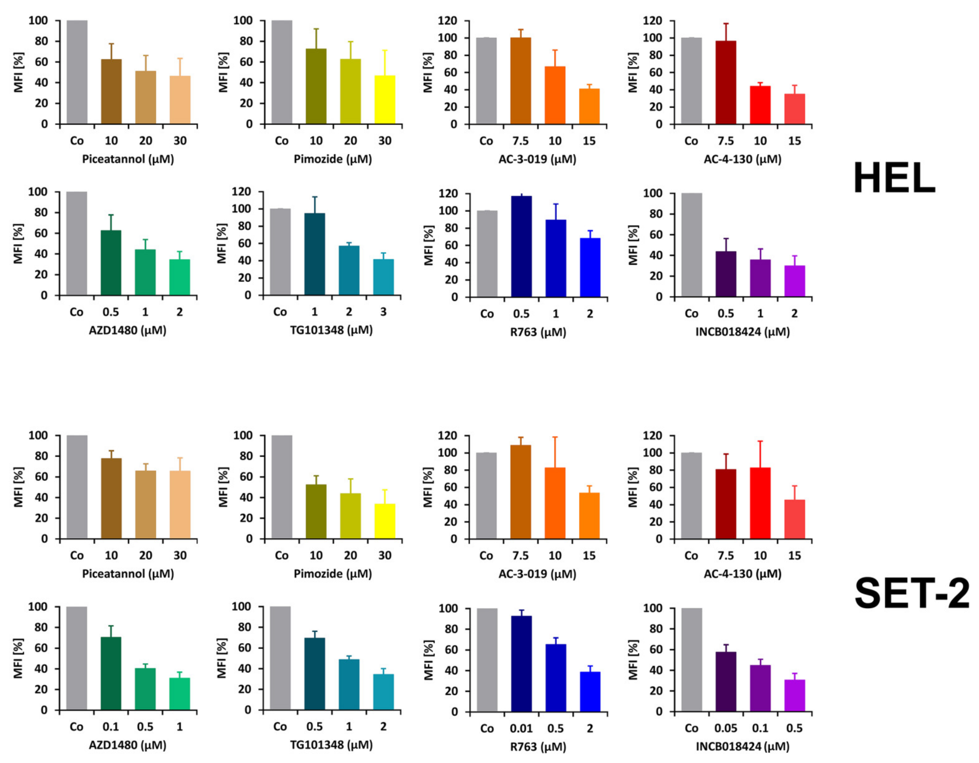 Cancers 12 01021 g0a2