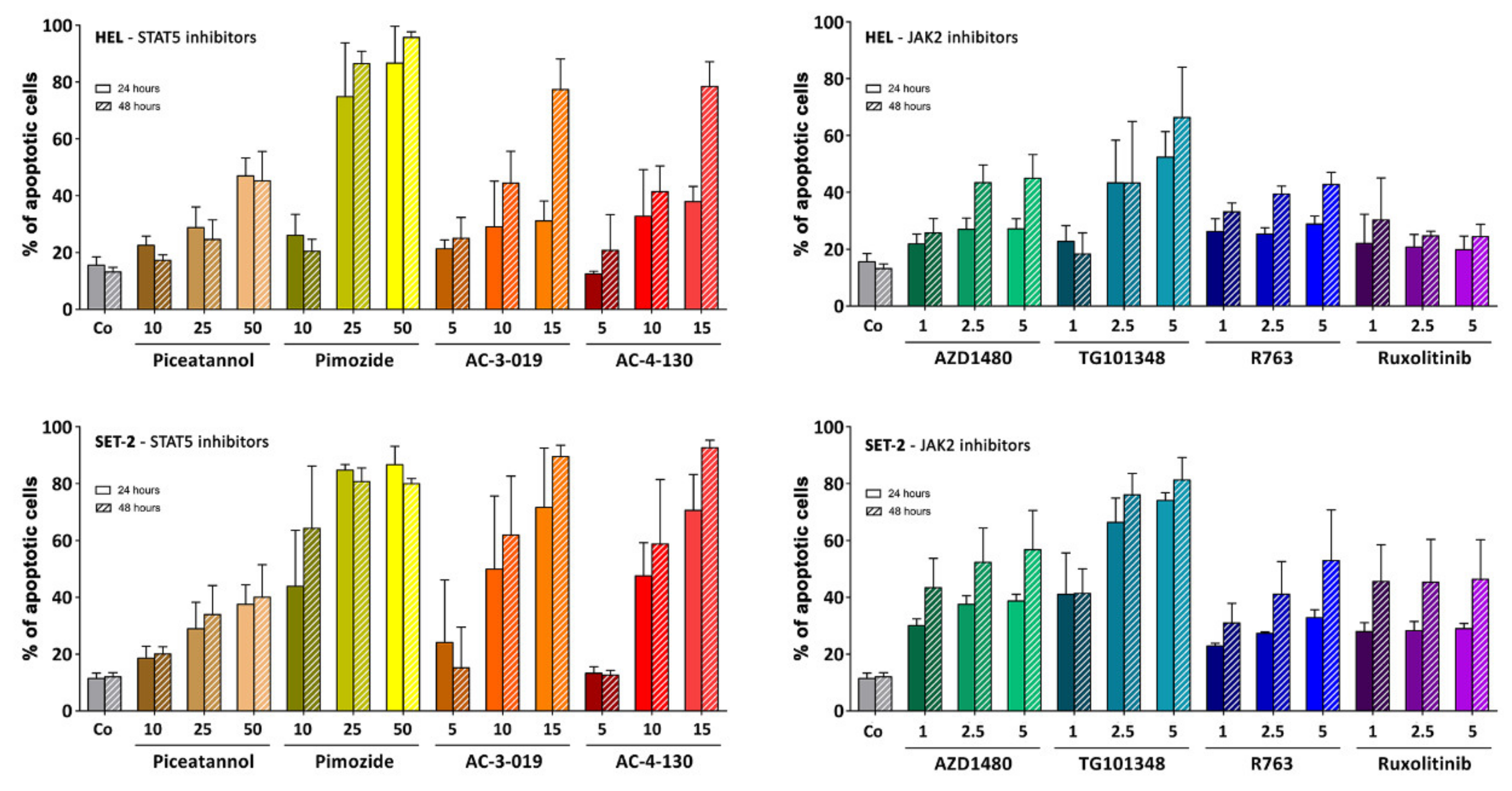 Cancers 12 01021 g0a4