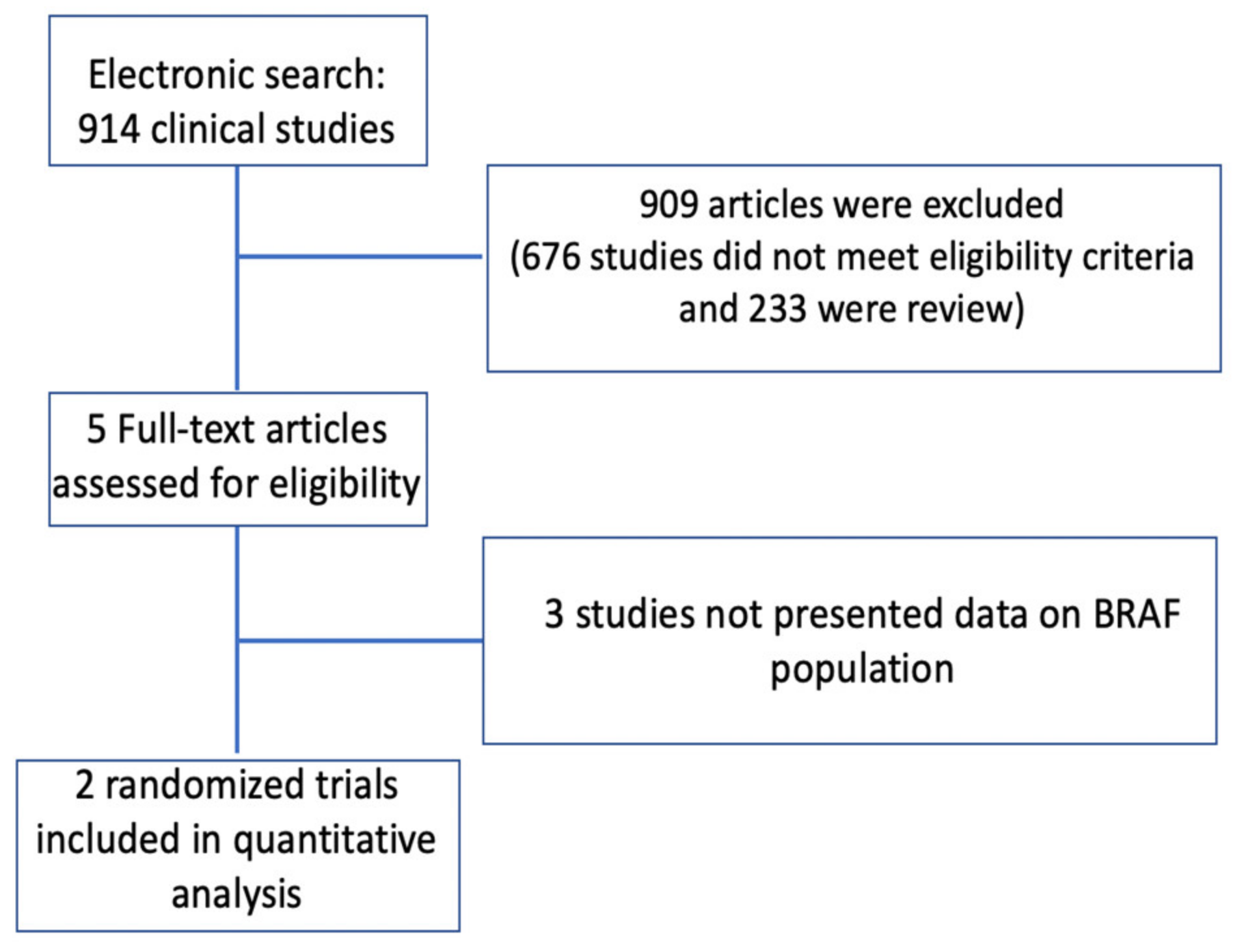 Cancers 12 01022 g001 Cancers 12 01022 g001