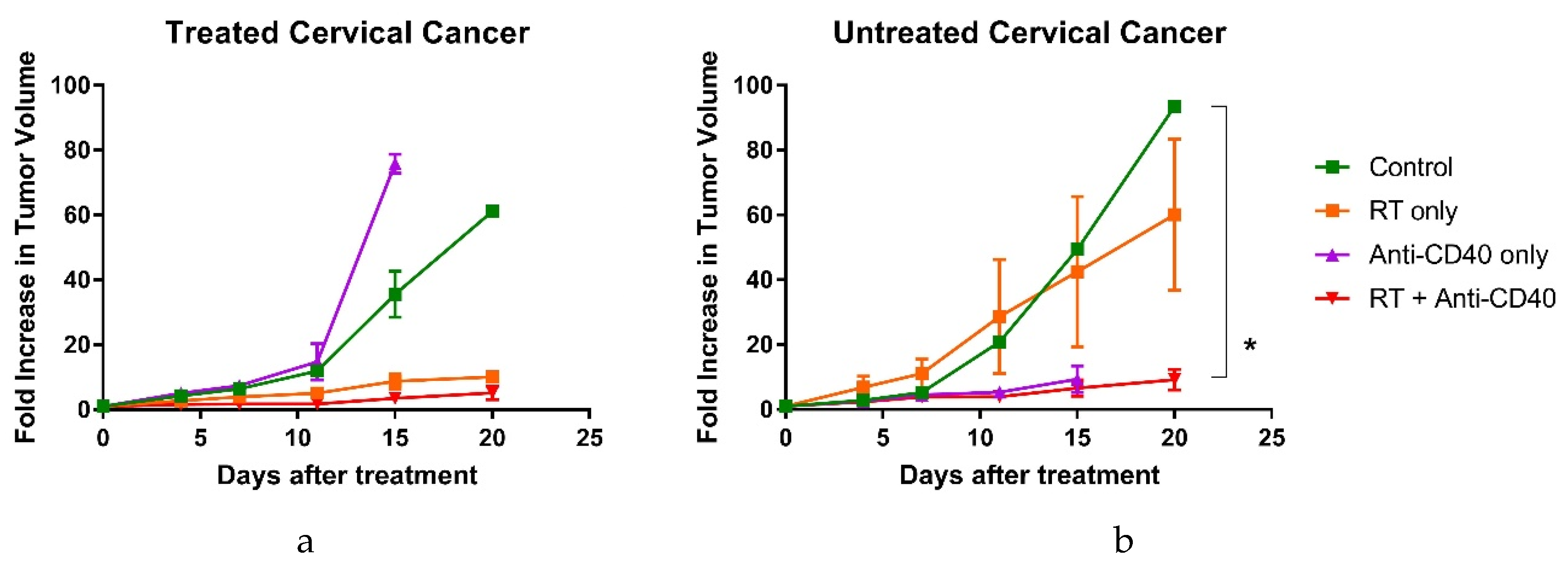 Cancers 12 01026 g002