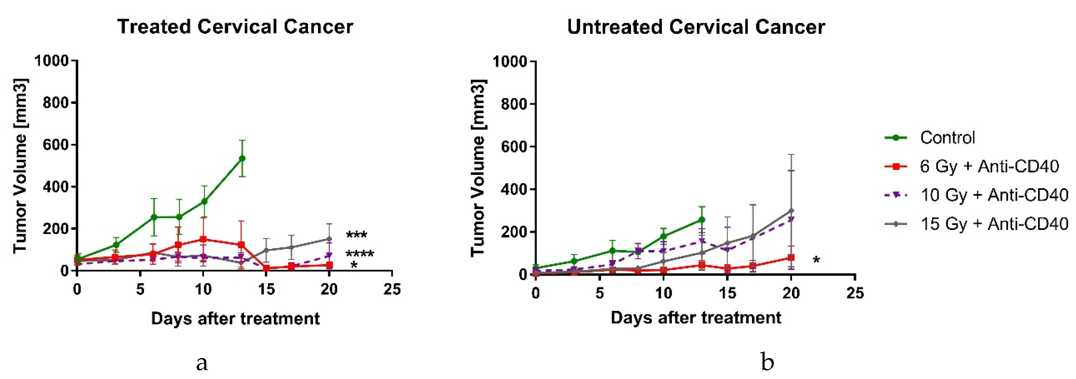 Cancers 12 01026 g003