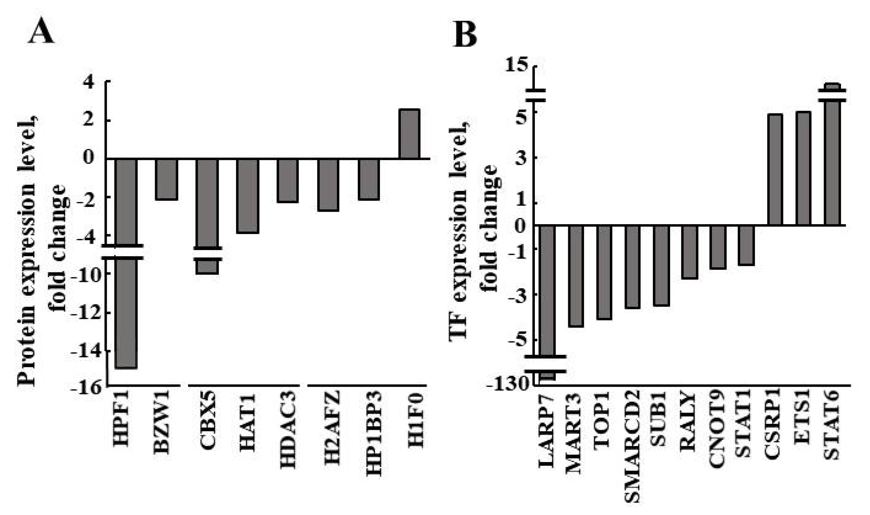 Cancers 12 01031 g005