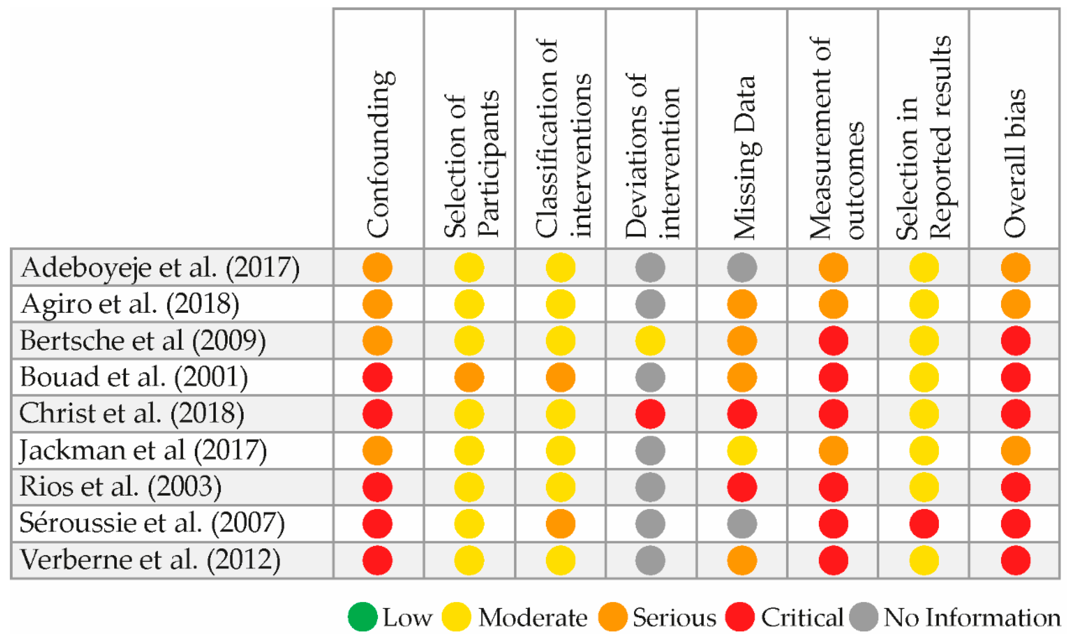 Cancers 12 01032 g002 Cancers 12 01032 g002