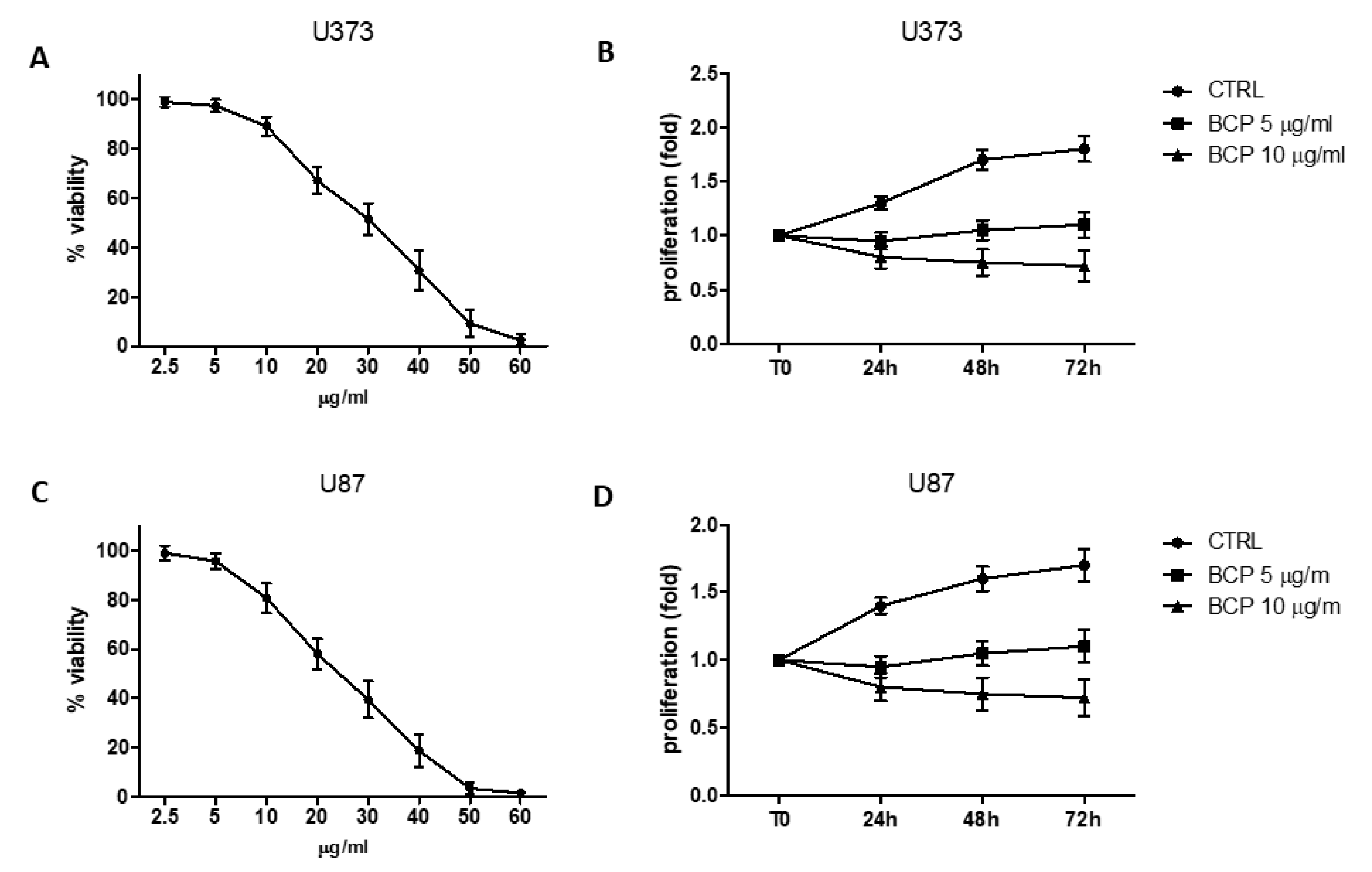Cancers 12 01038 g001