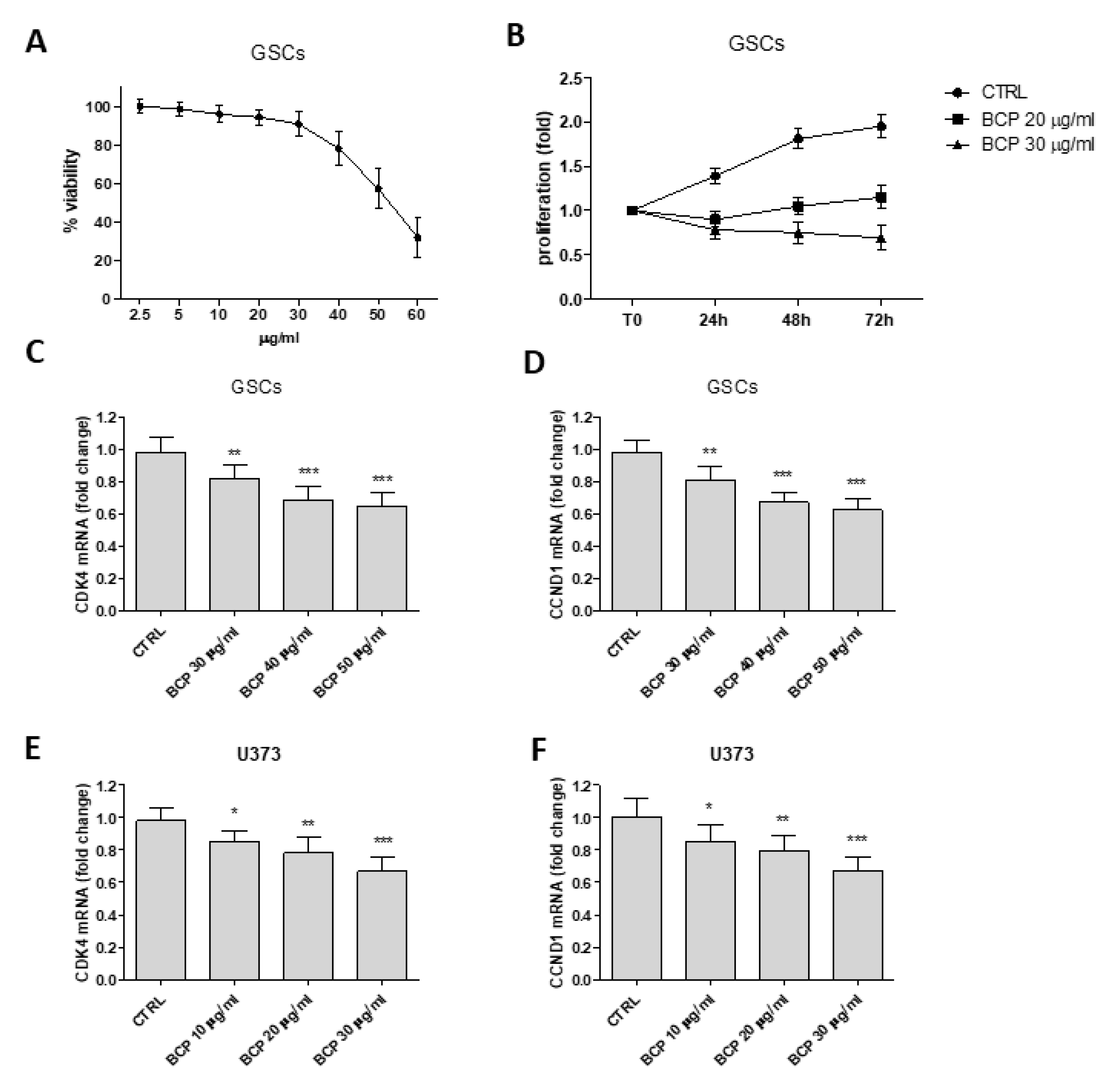 Cancers 12 01038 g006
