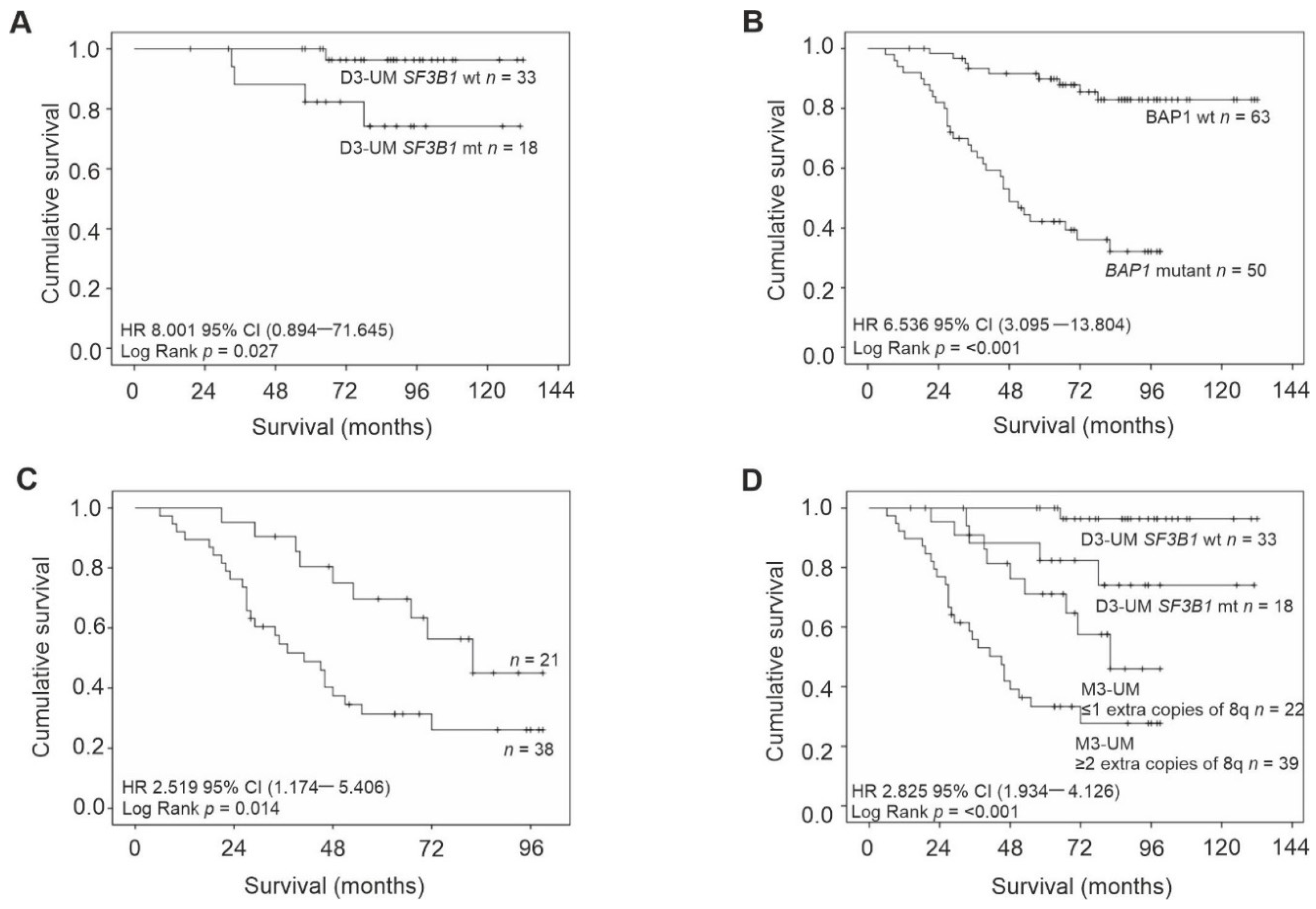 Cancers 12 01039 g002