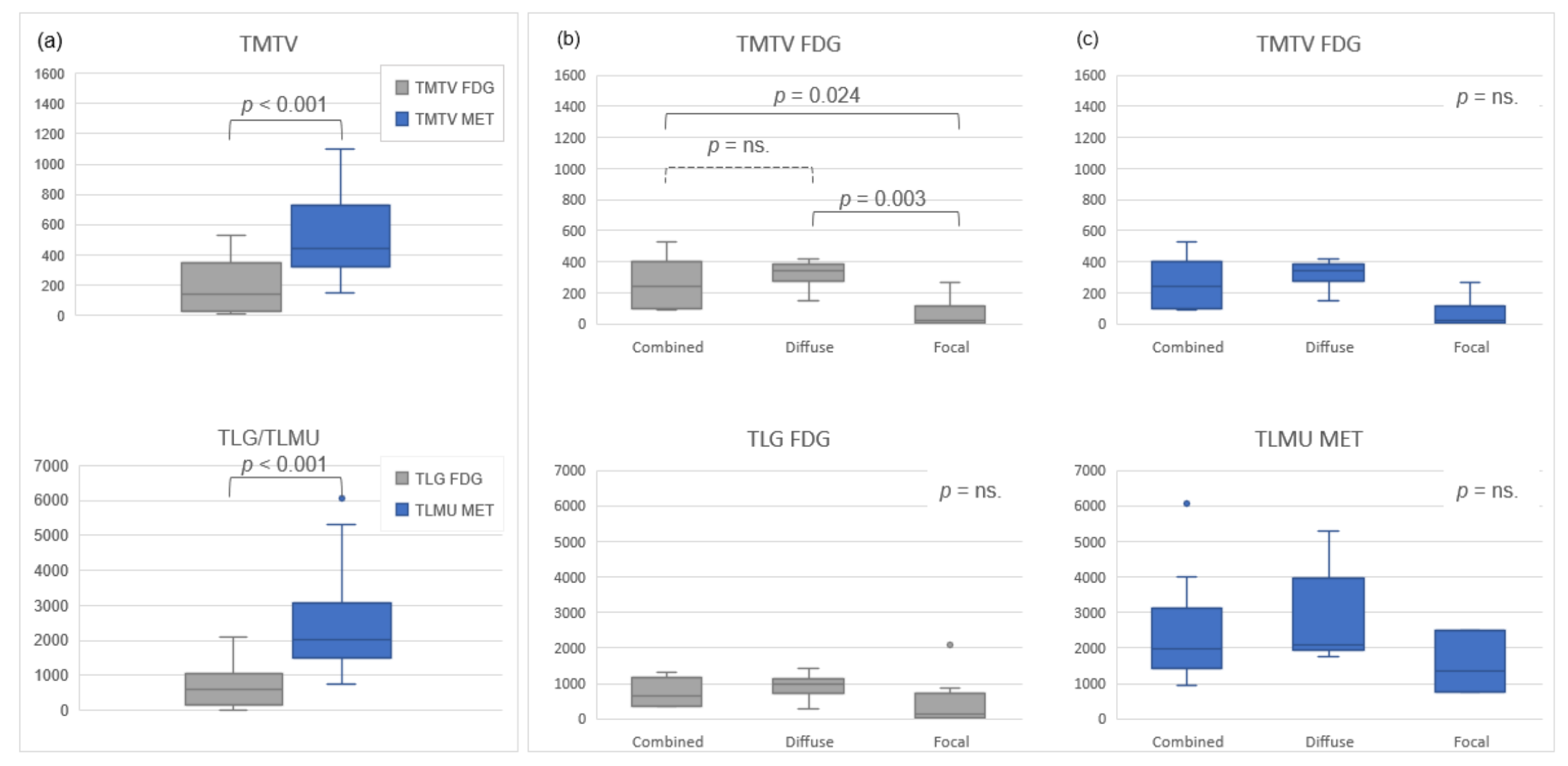 Cancers 12 01042 g003