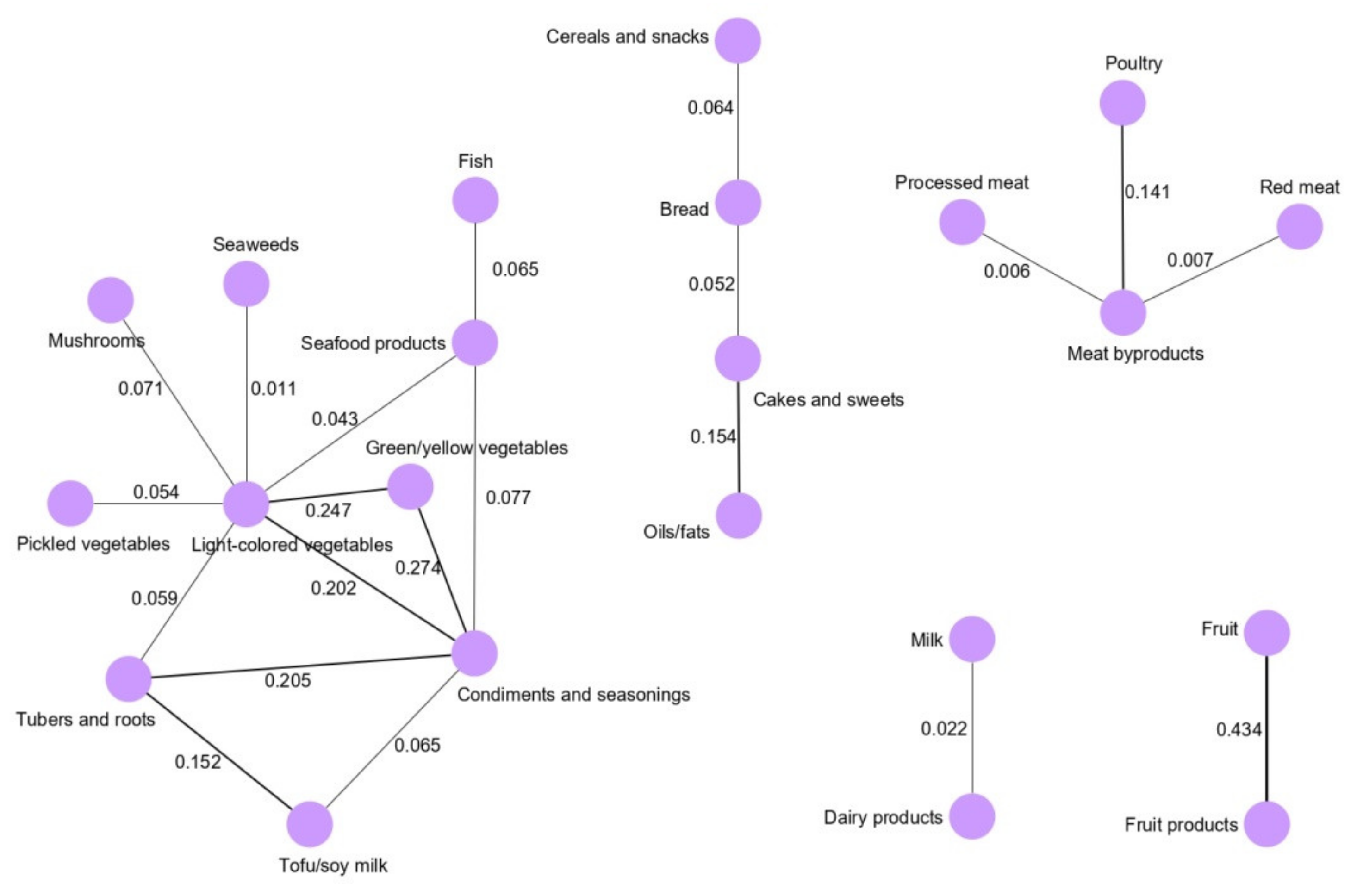 Cancers 12 01044 g001