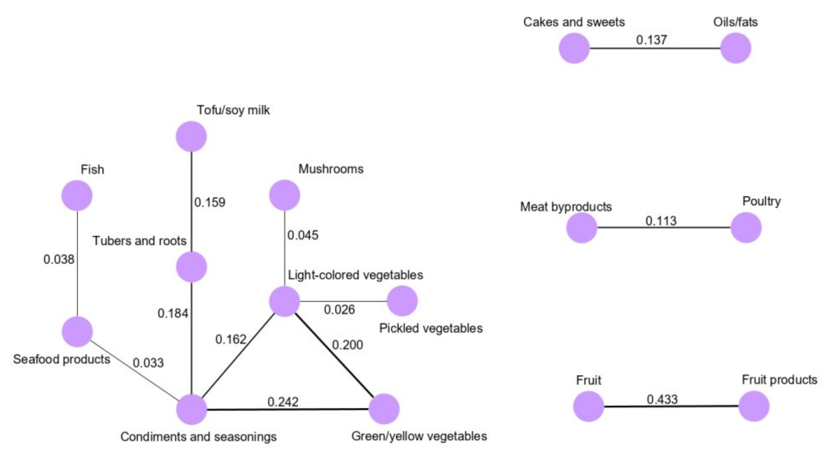 Cancers 12 01044 g002