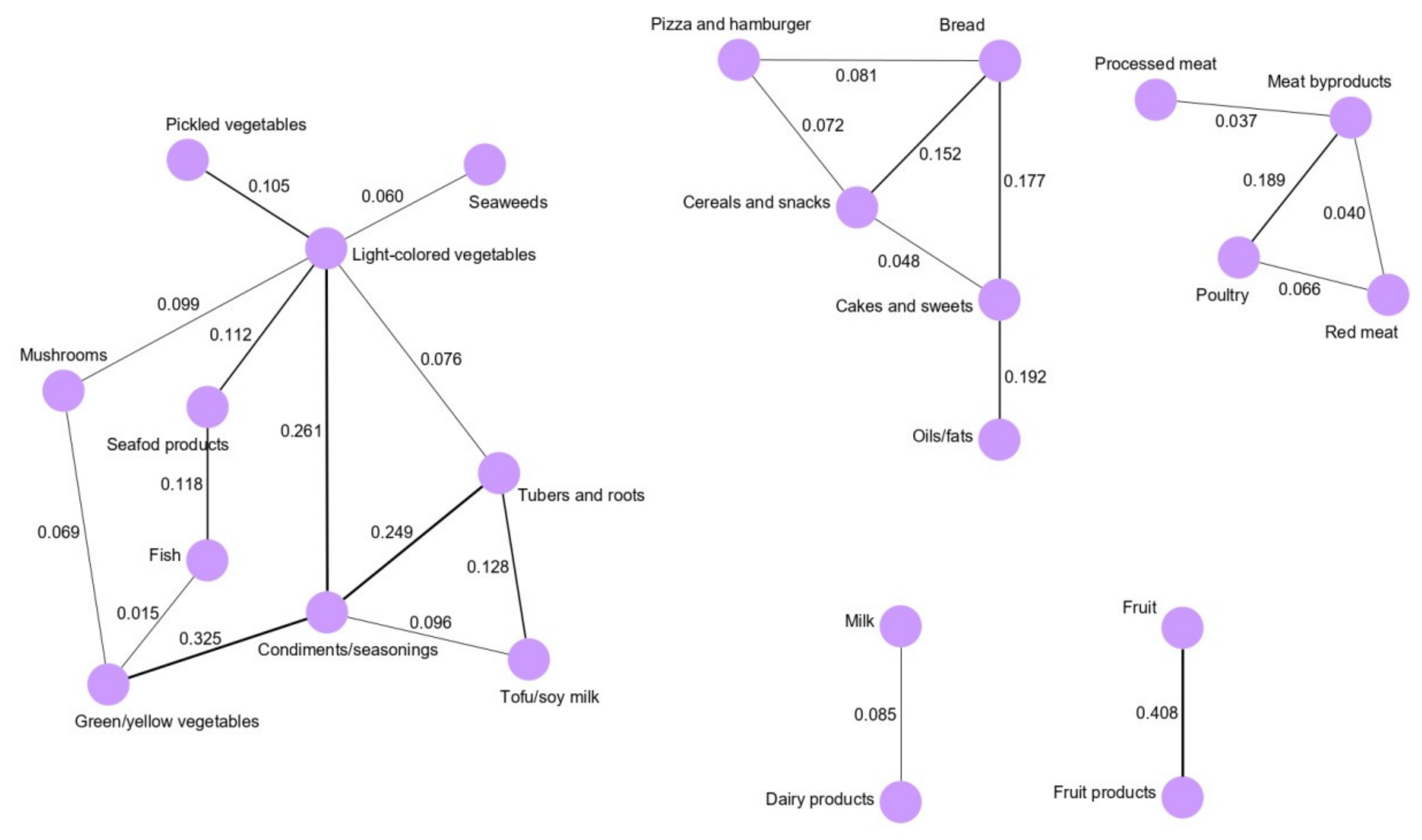 Cancers 12 01044 g003