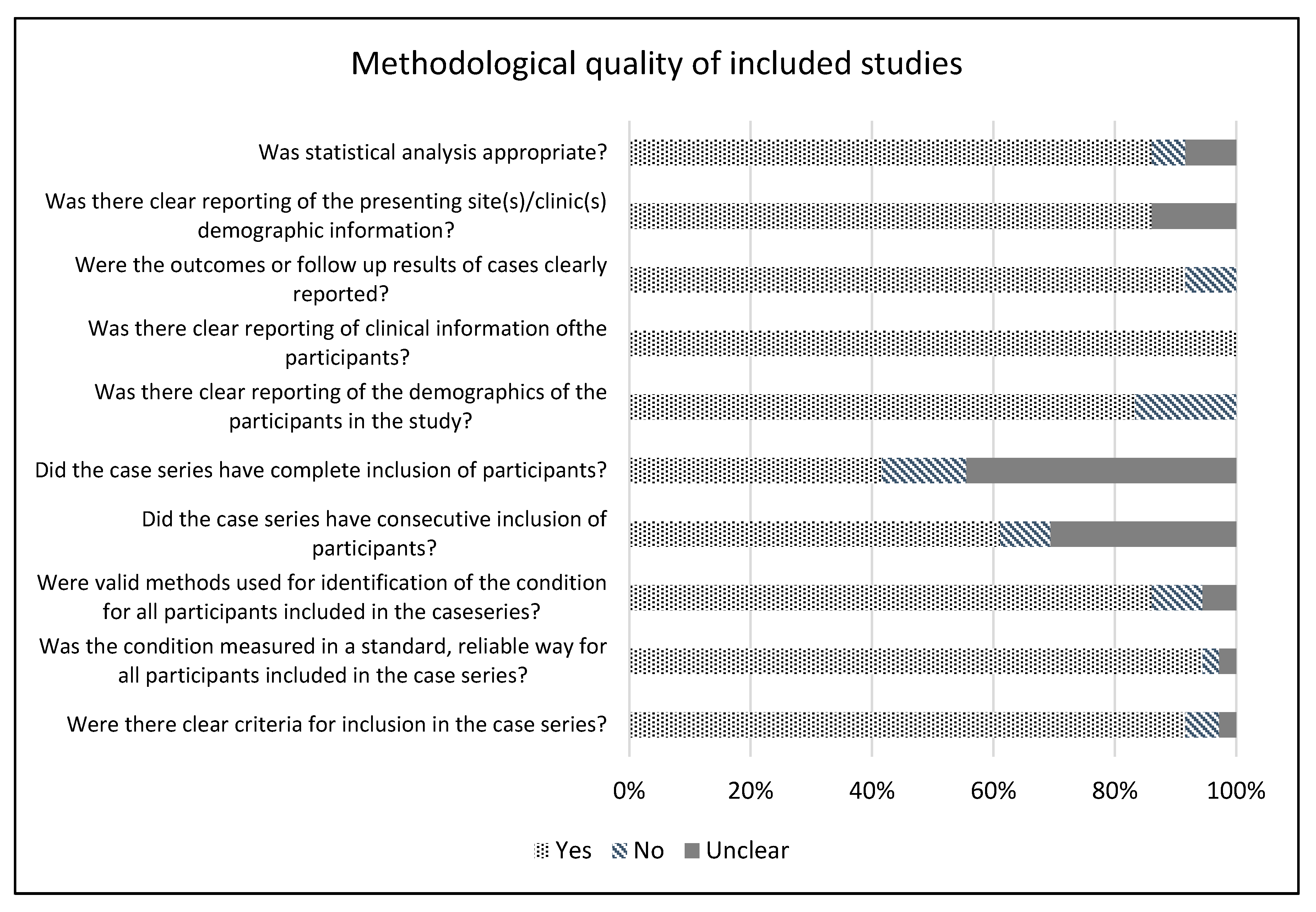 Cancers 12 01059 g001