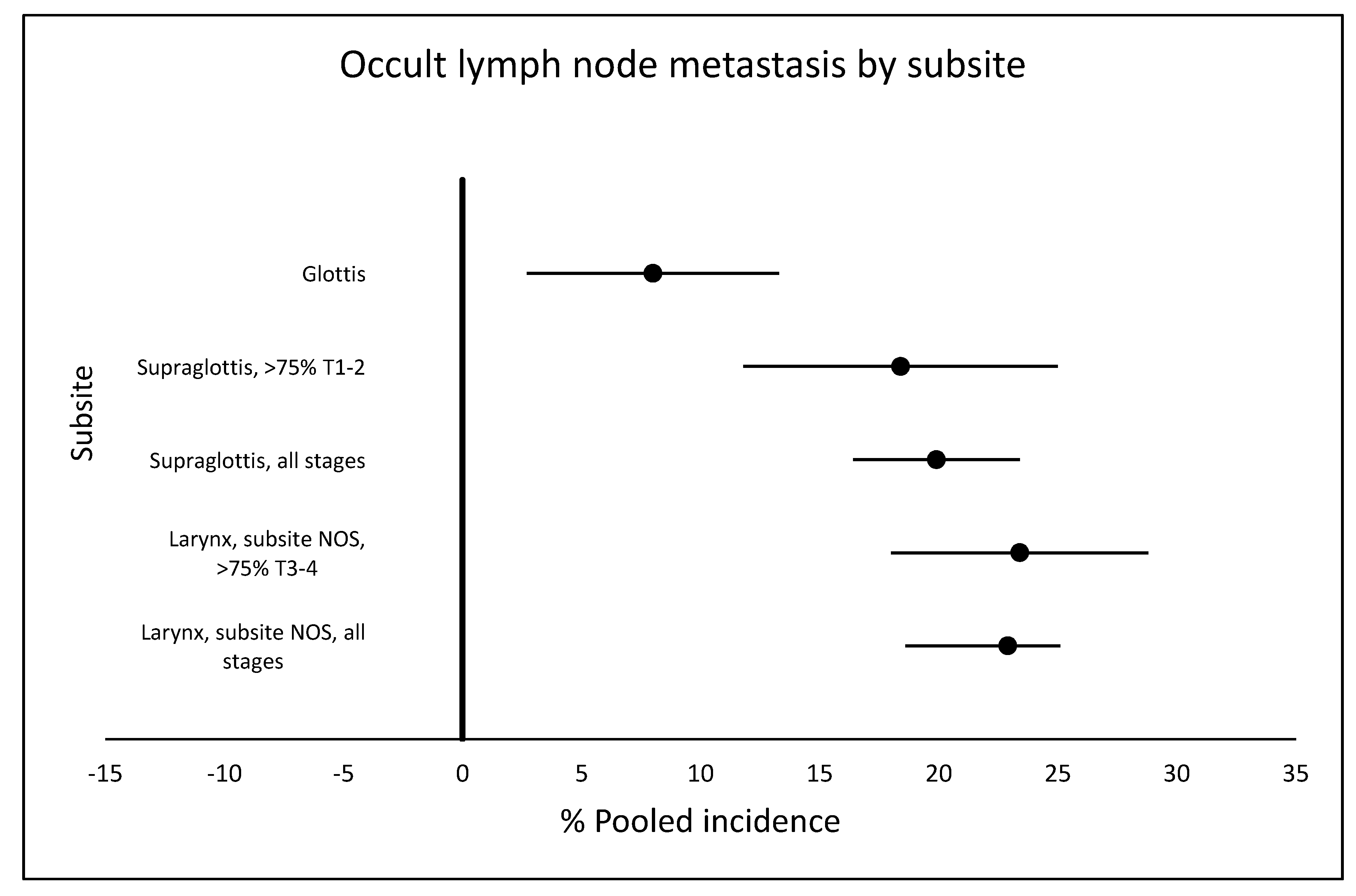 Cancers 12 01059 g002