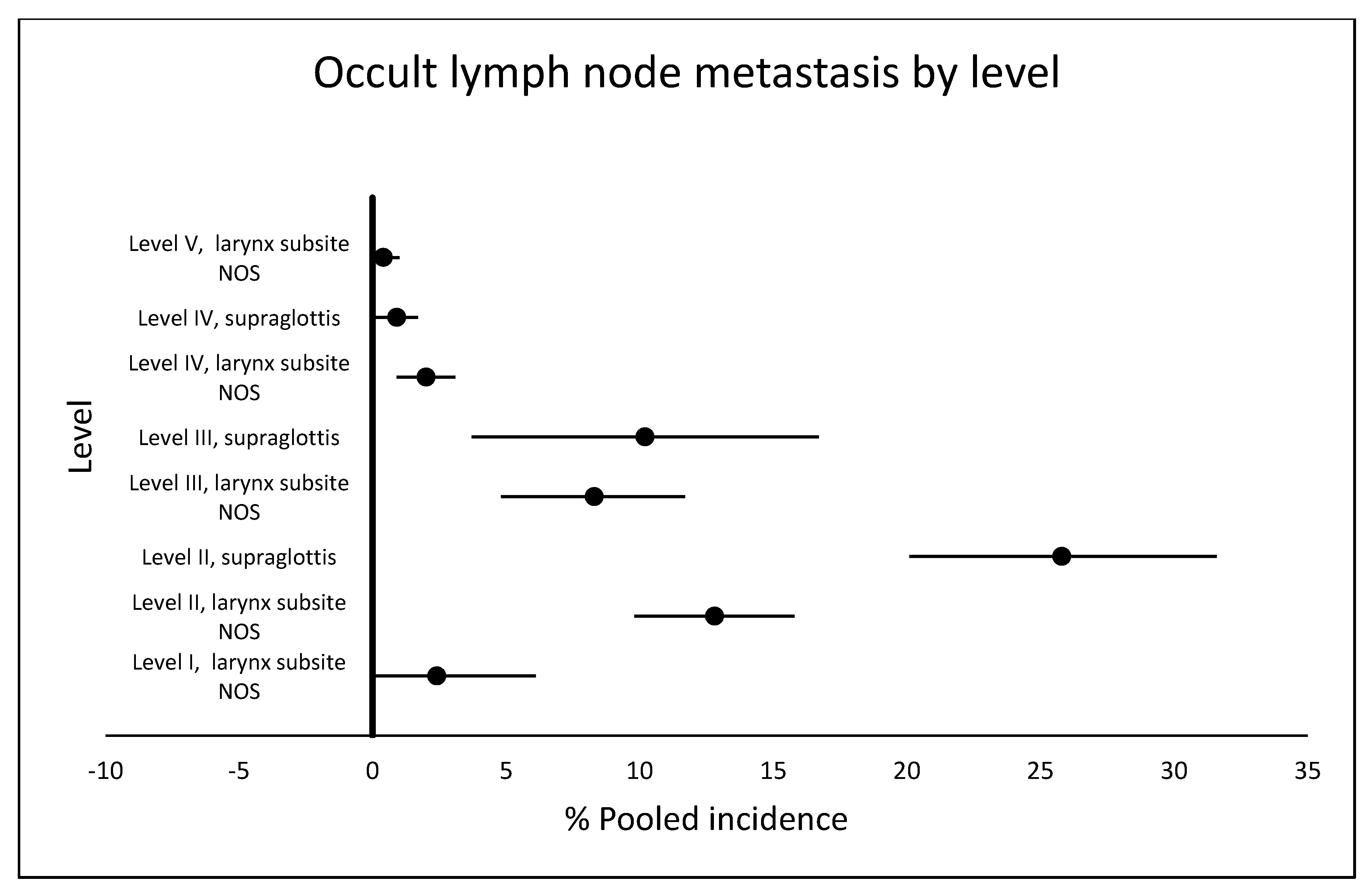 Cancers 12 01059 g003
