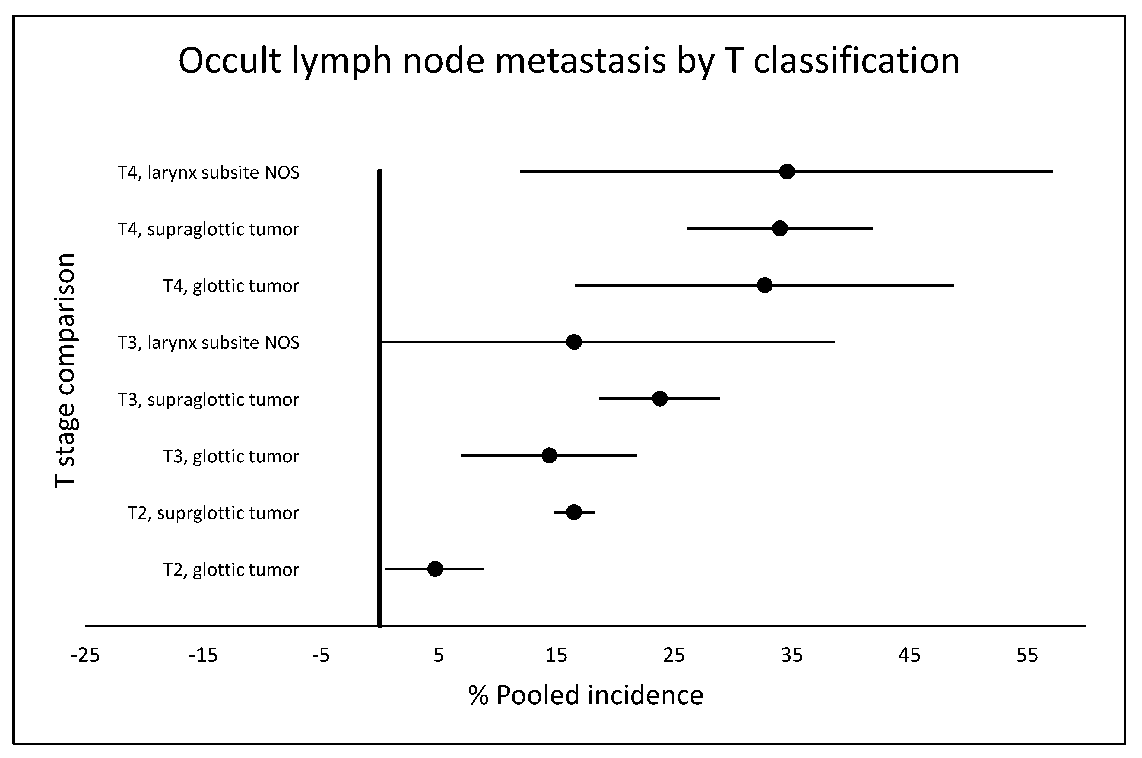 Cancers 12 01059 g004