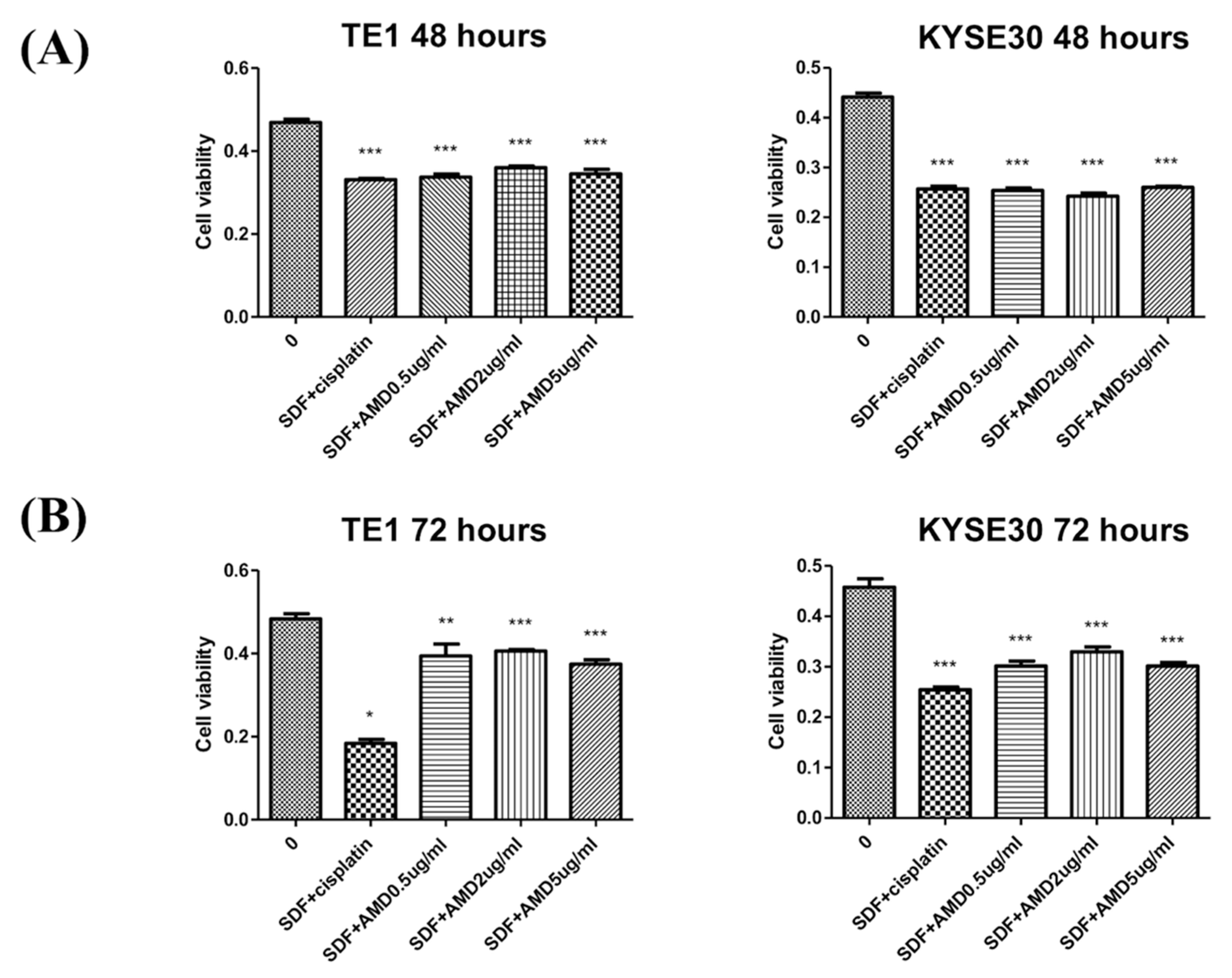 Cancers 12 01067 g004 Cancers 12 01067 g004