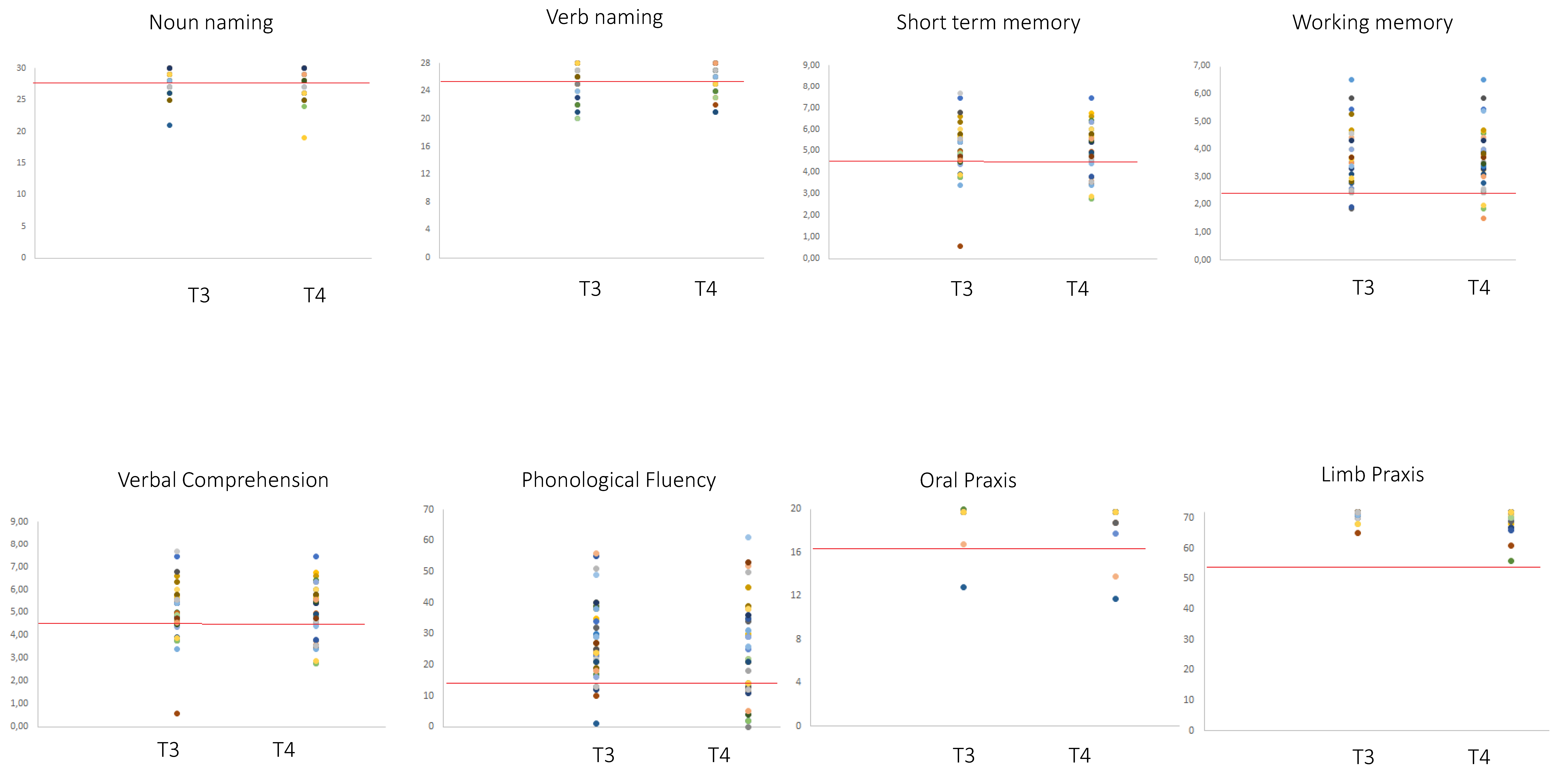 Cancers 12 01077 g003