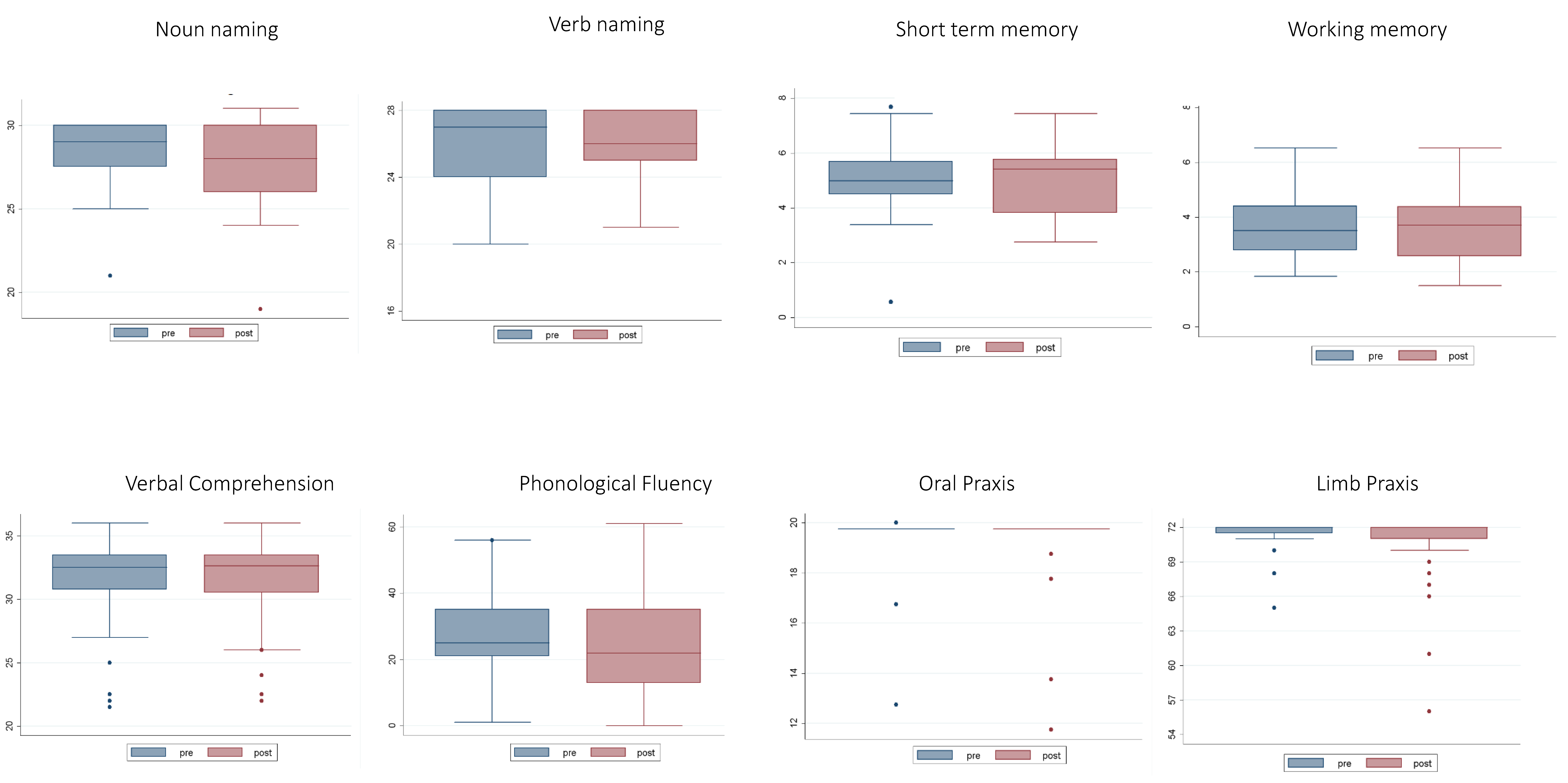 Cancers 12 01077 g004