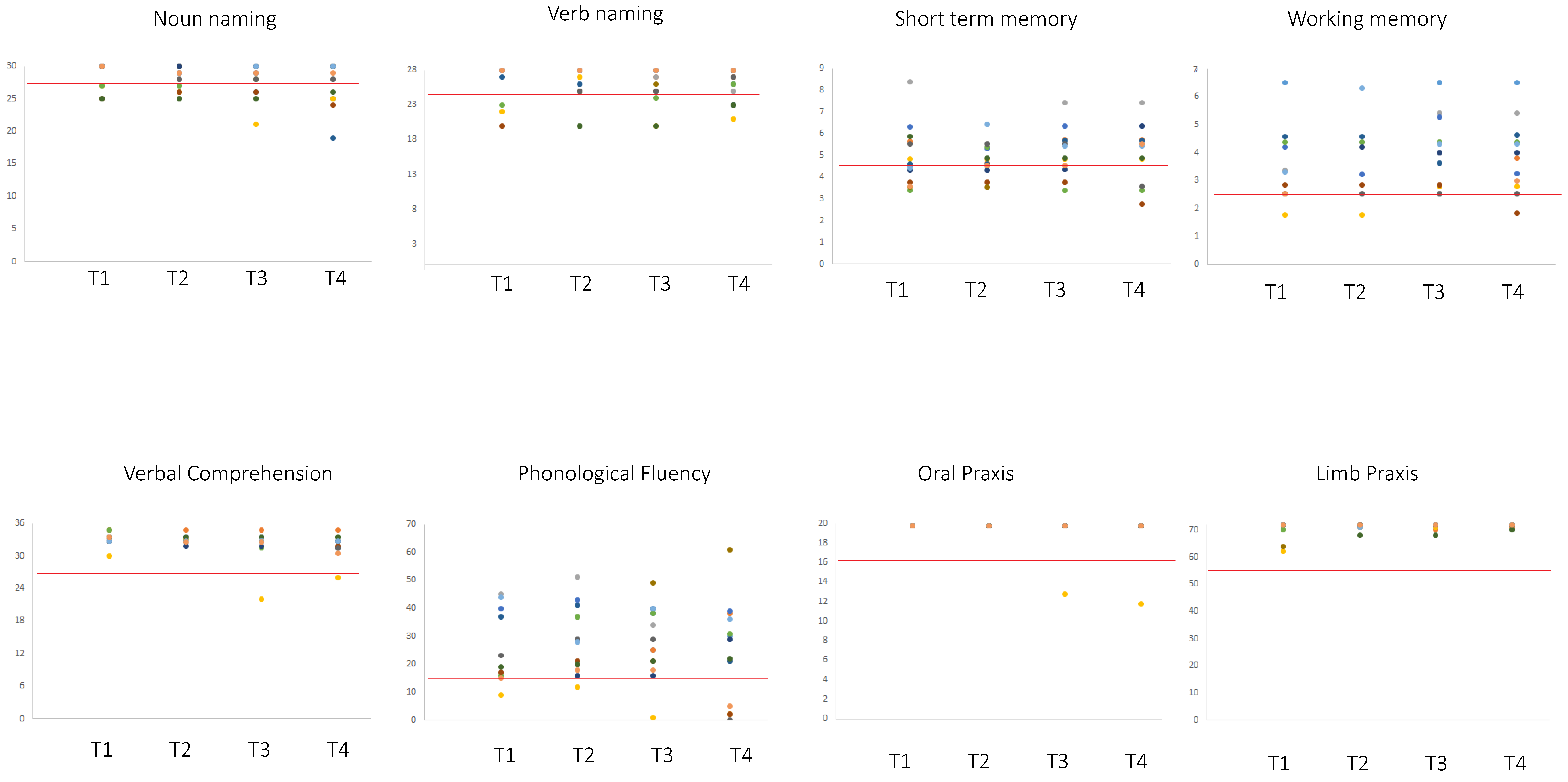 Cancers 12 01077 g005