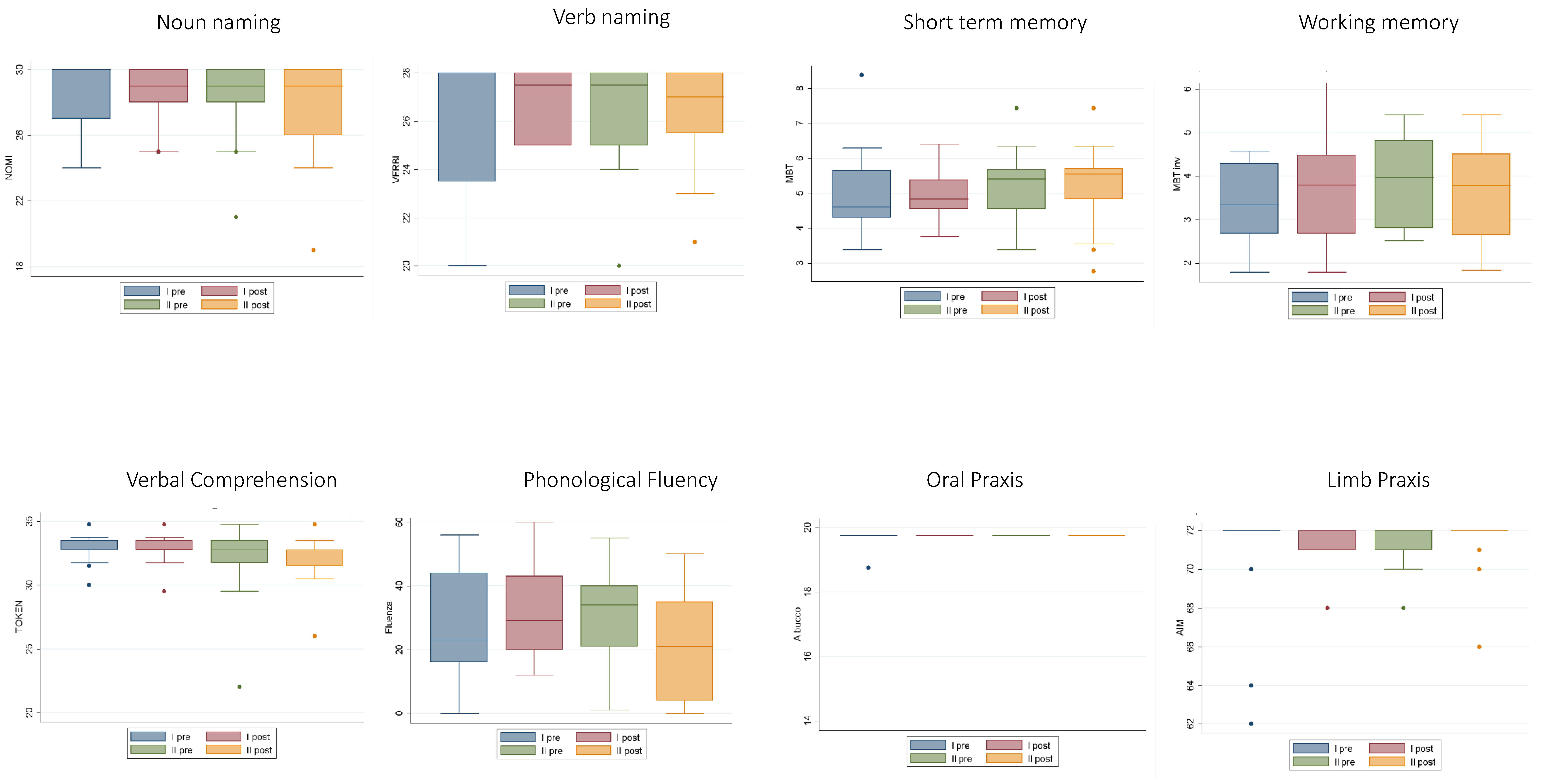 Cancers 12 01077 g006