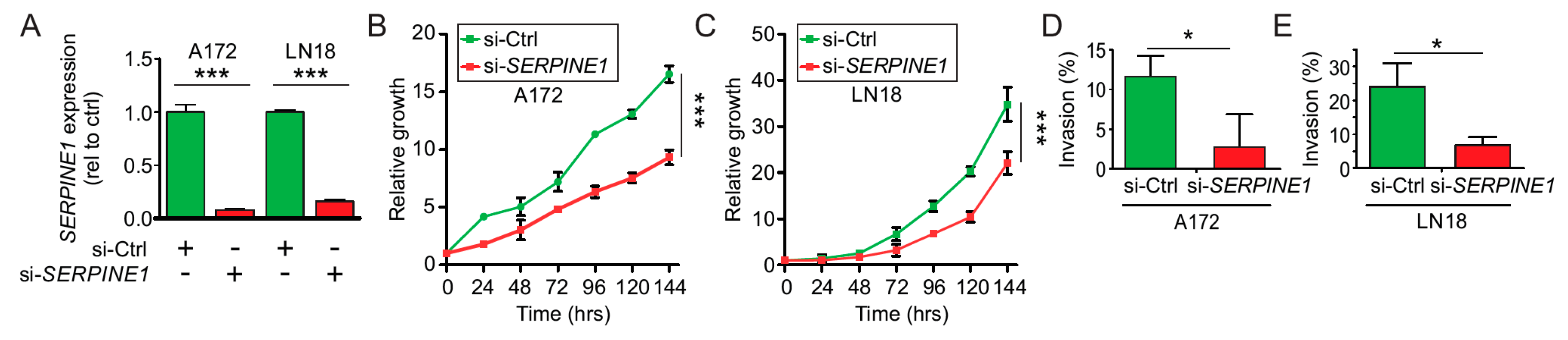Cancers 12 01081 g004 Cancers 12 01081 g004
