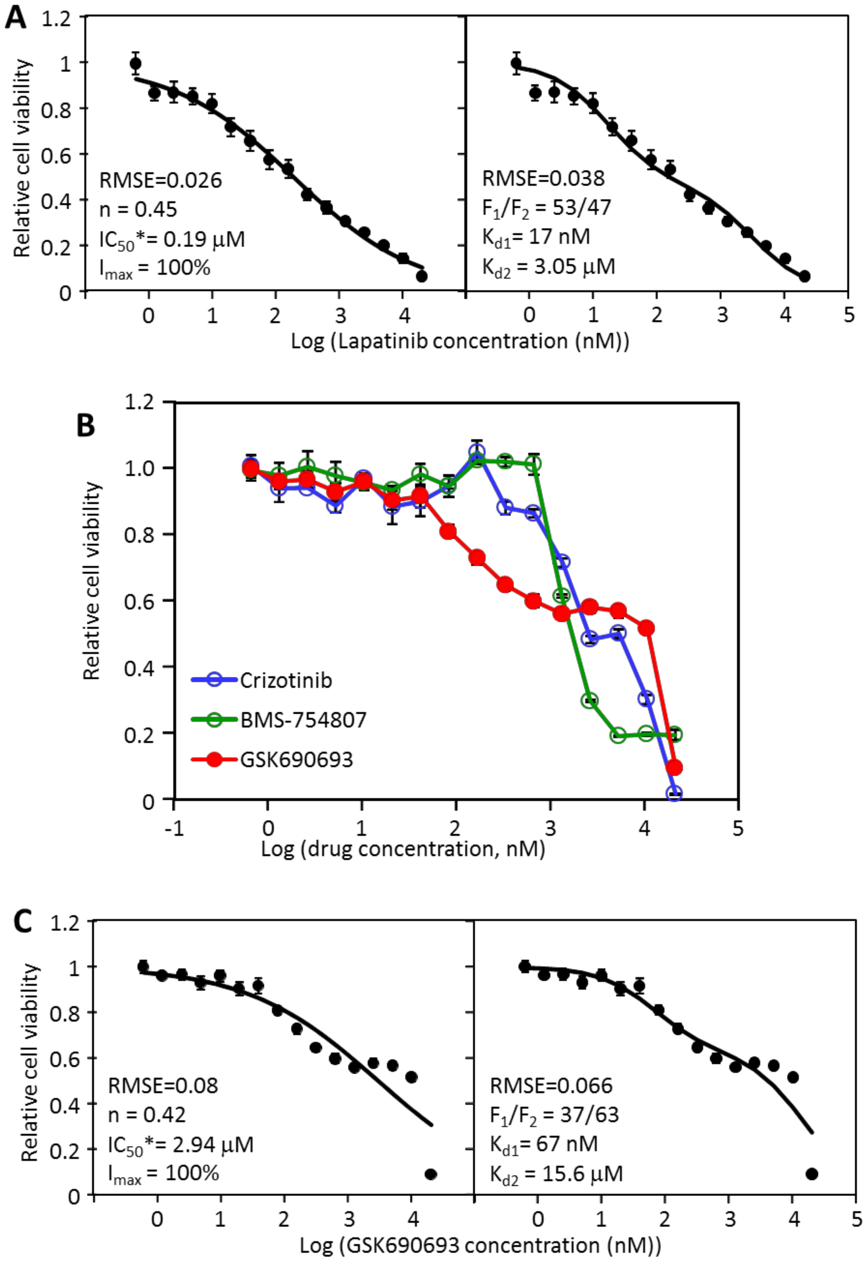 Cancers 12 01087 g003 Cancers 12 01087 g003