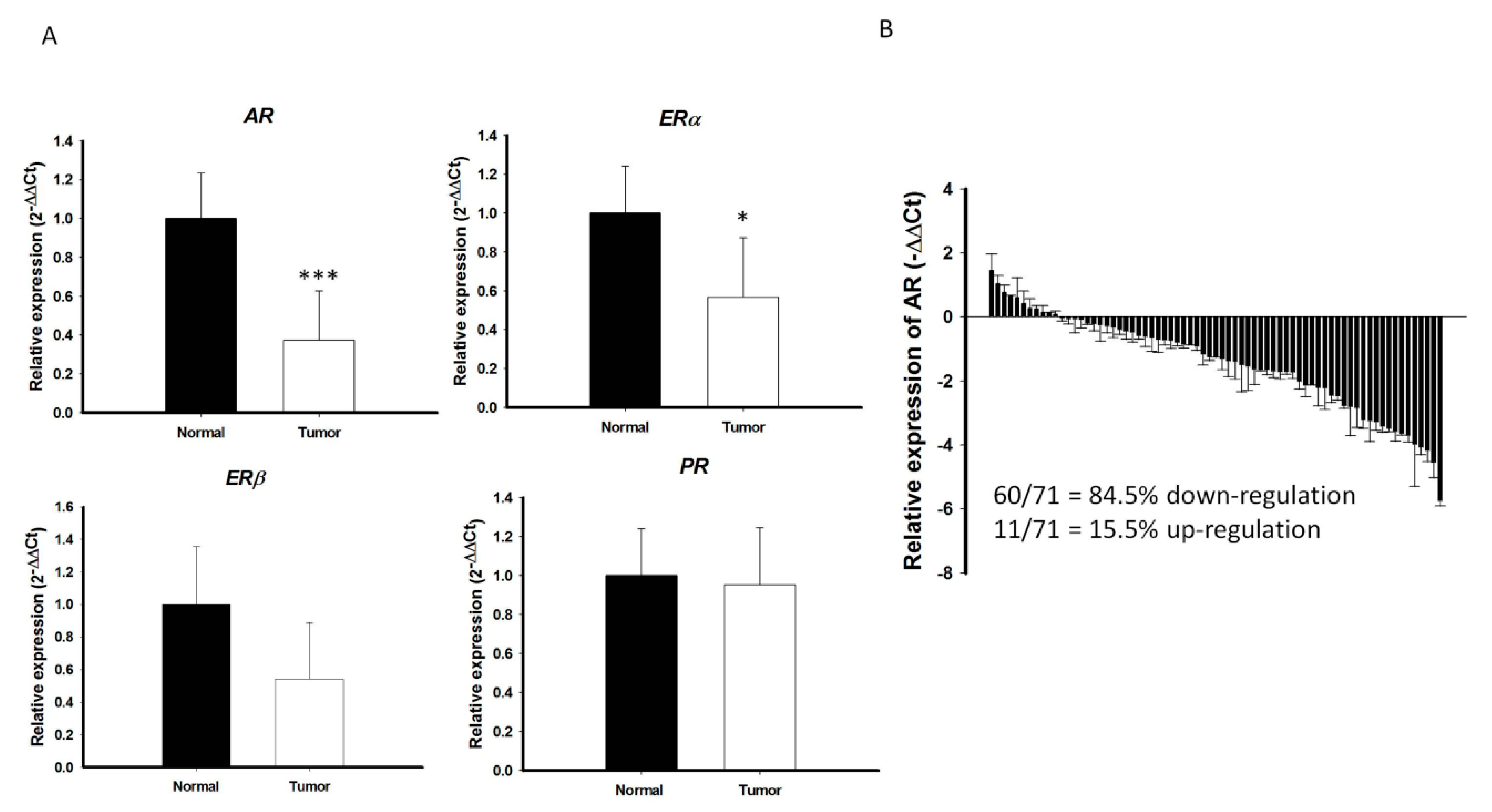Cancers 12 01109 g001 Cancers 12 01109 g001