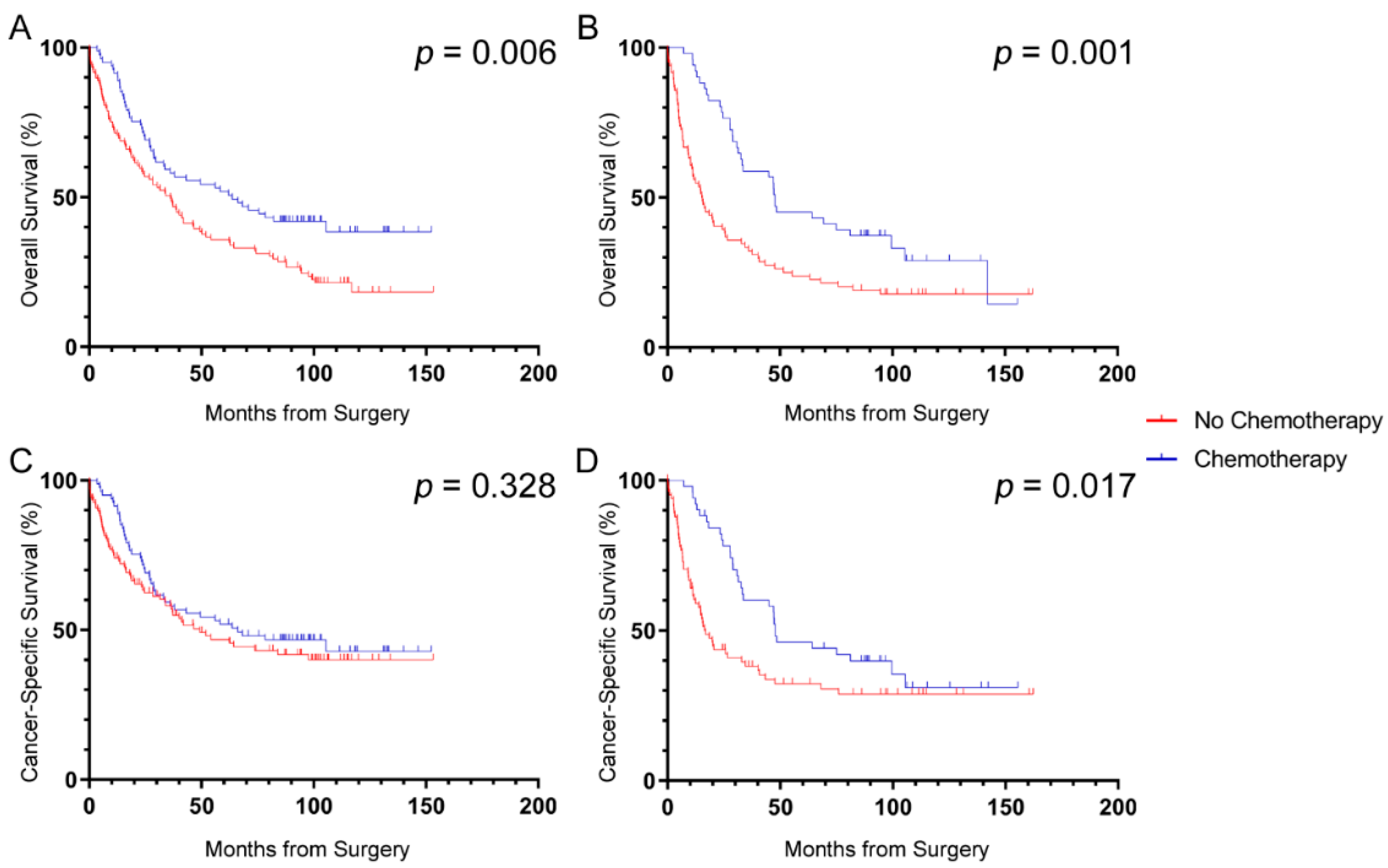 Cancers 12 01110 g003