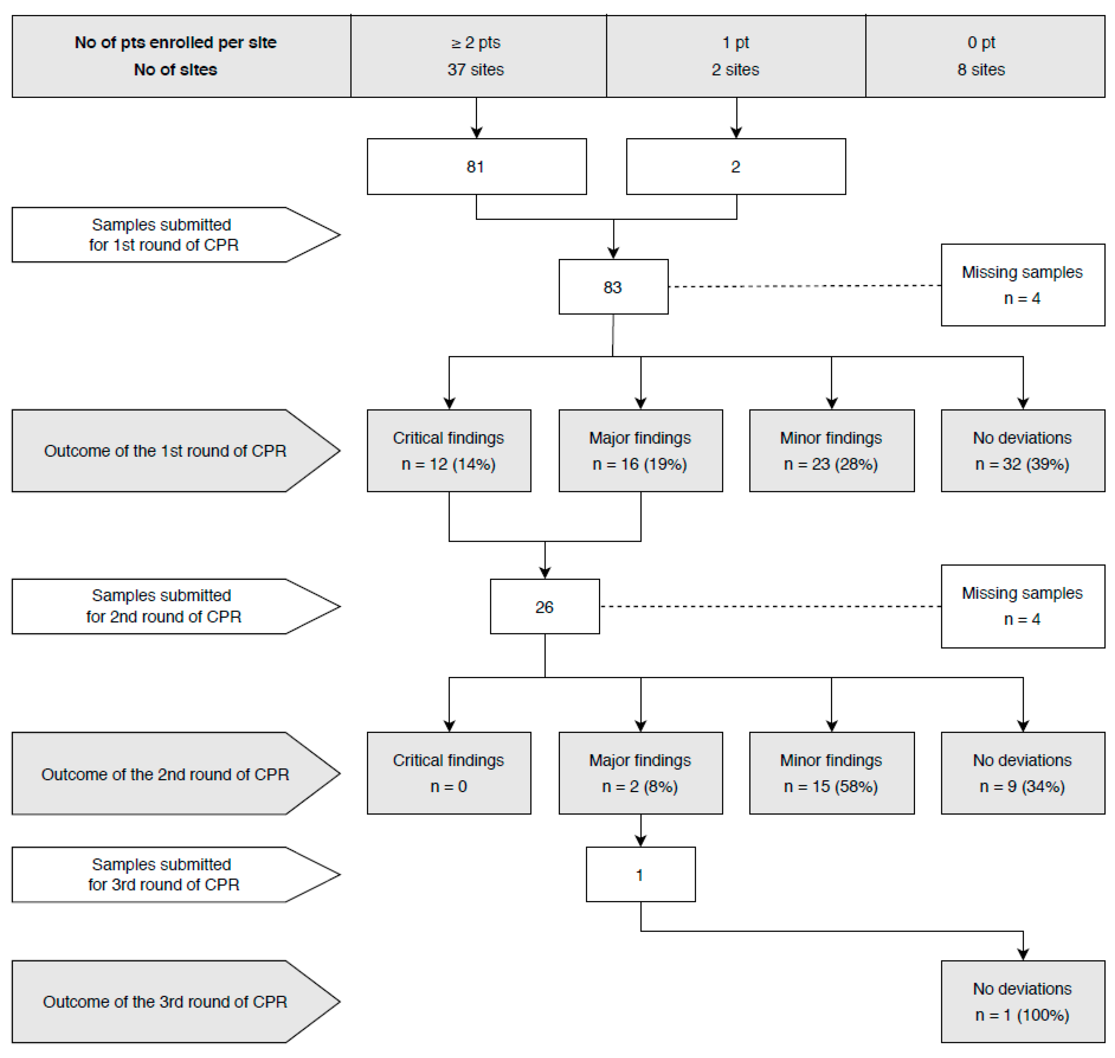 Cancers 12 01115 g001