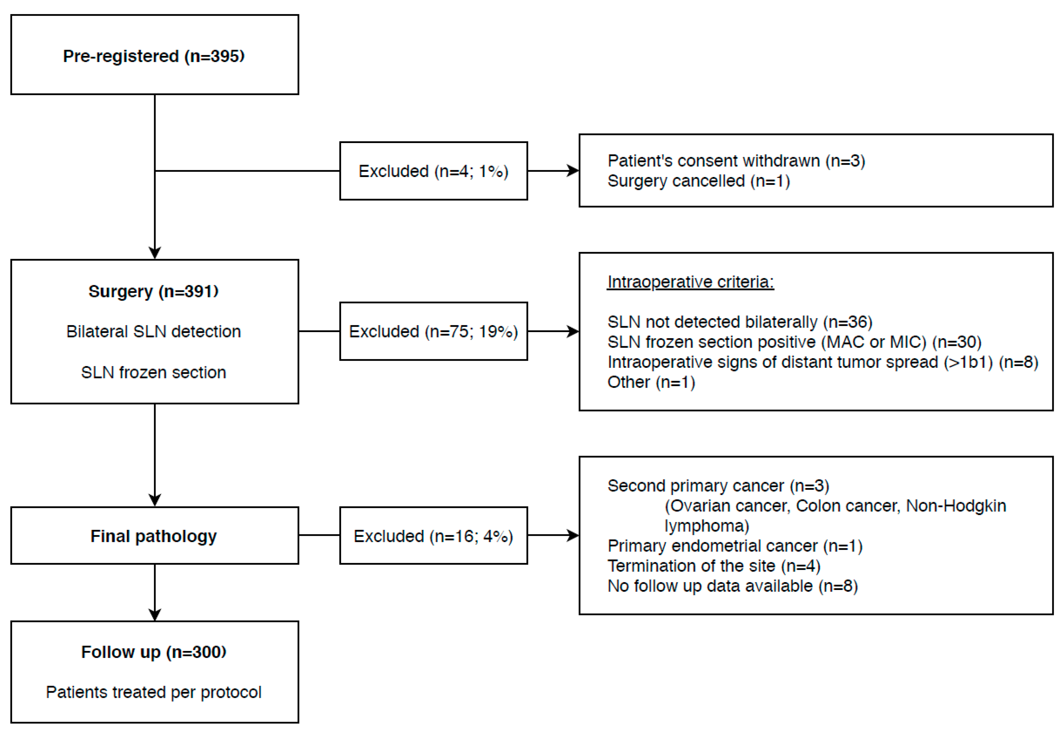 Cancers 12 01115 g002
