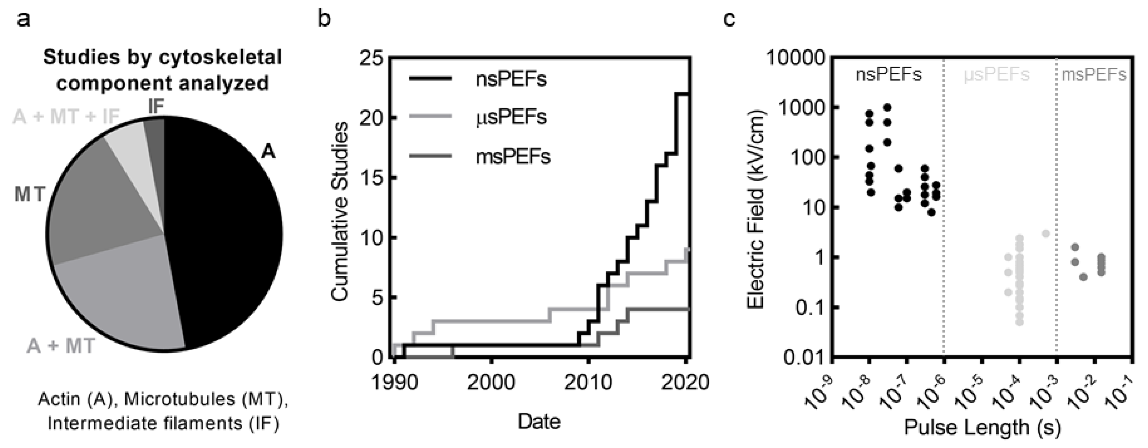 Cancers 12 01132 g001 Cancers 12 01132 g001