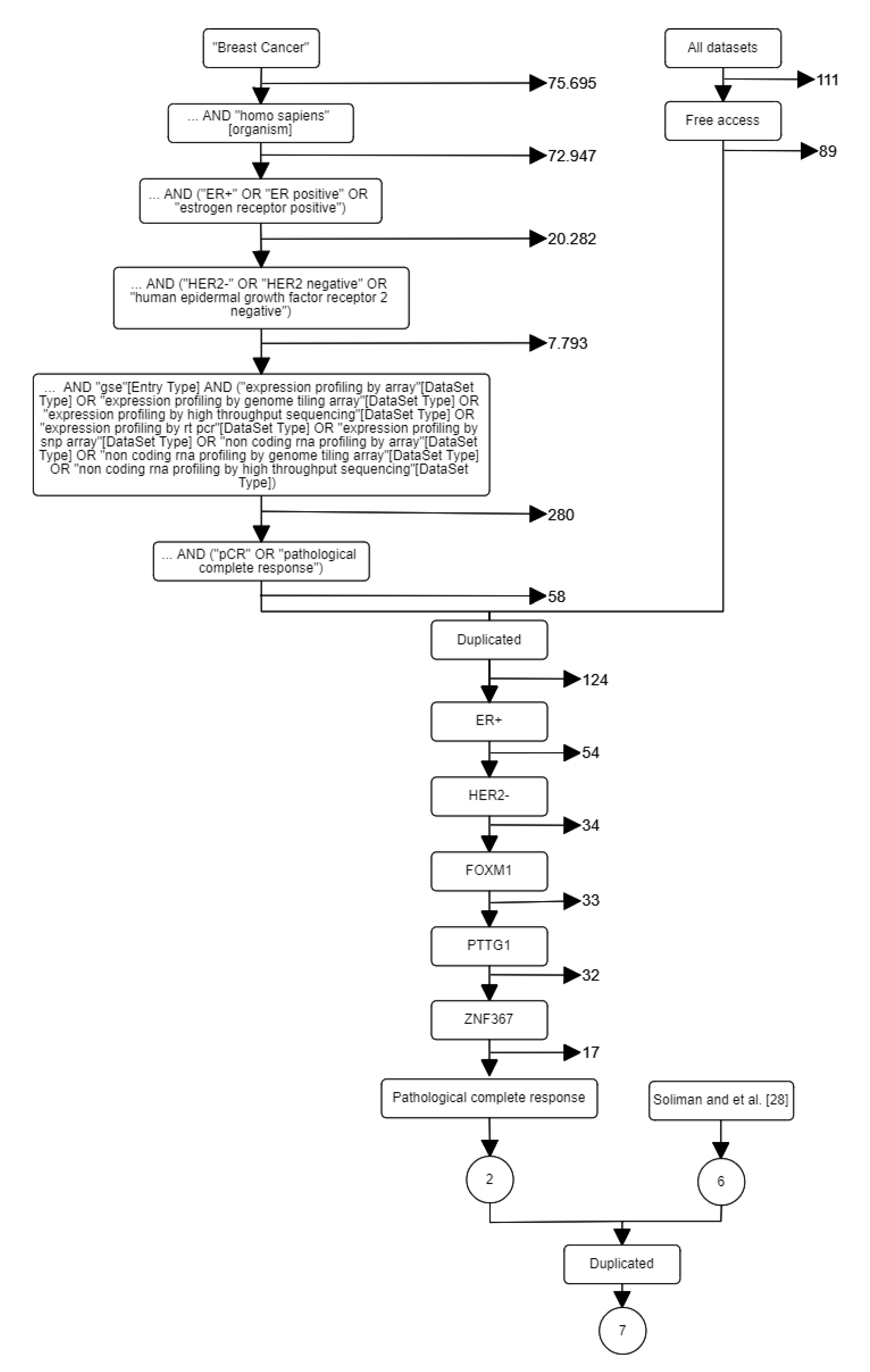 Cancers 12 01133 g001