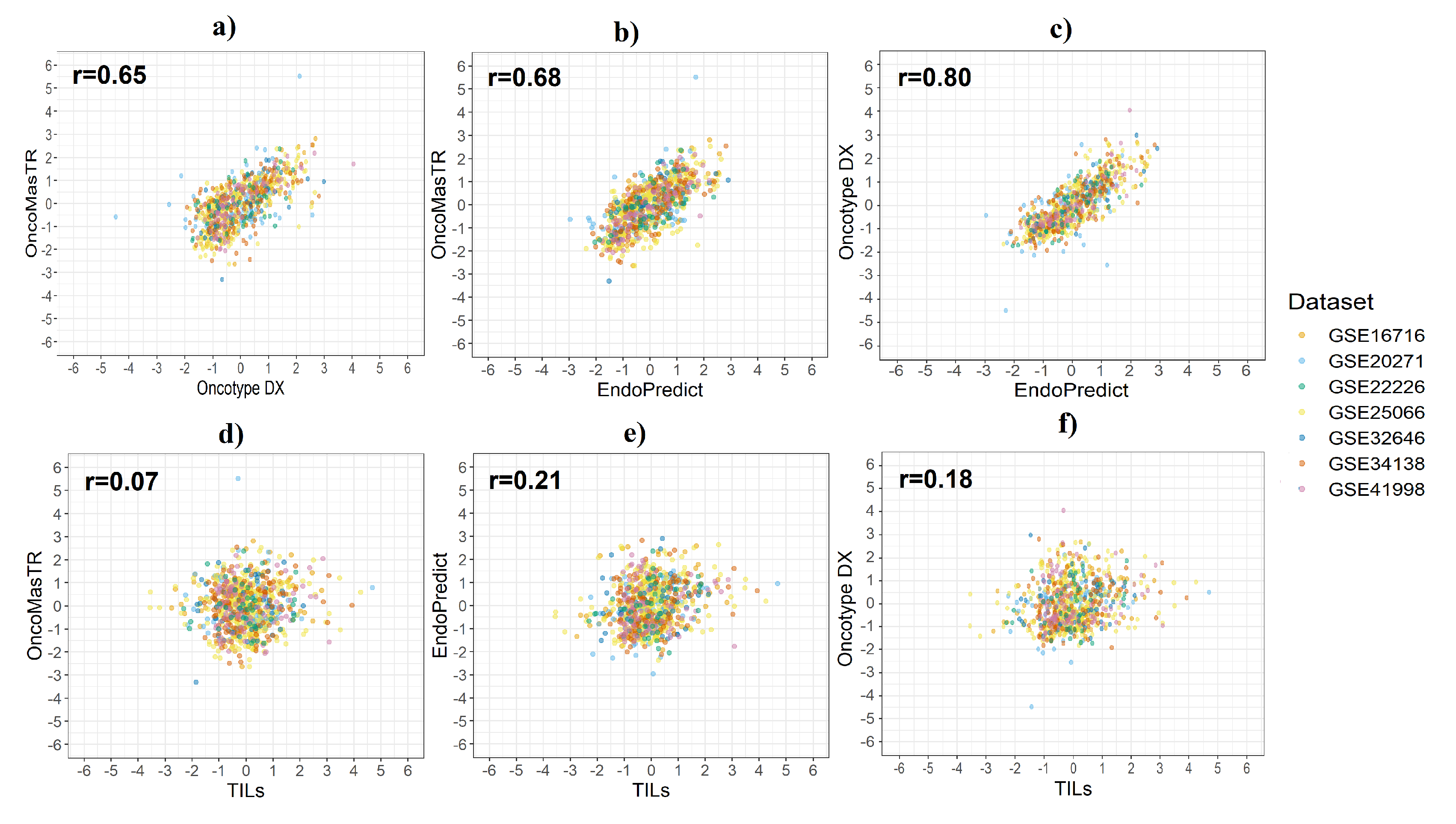 Cancers 12 01133 g002