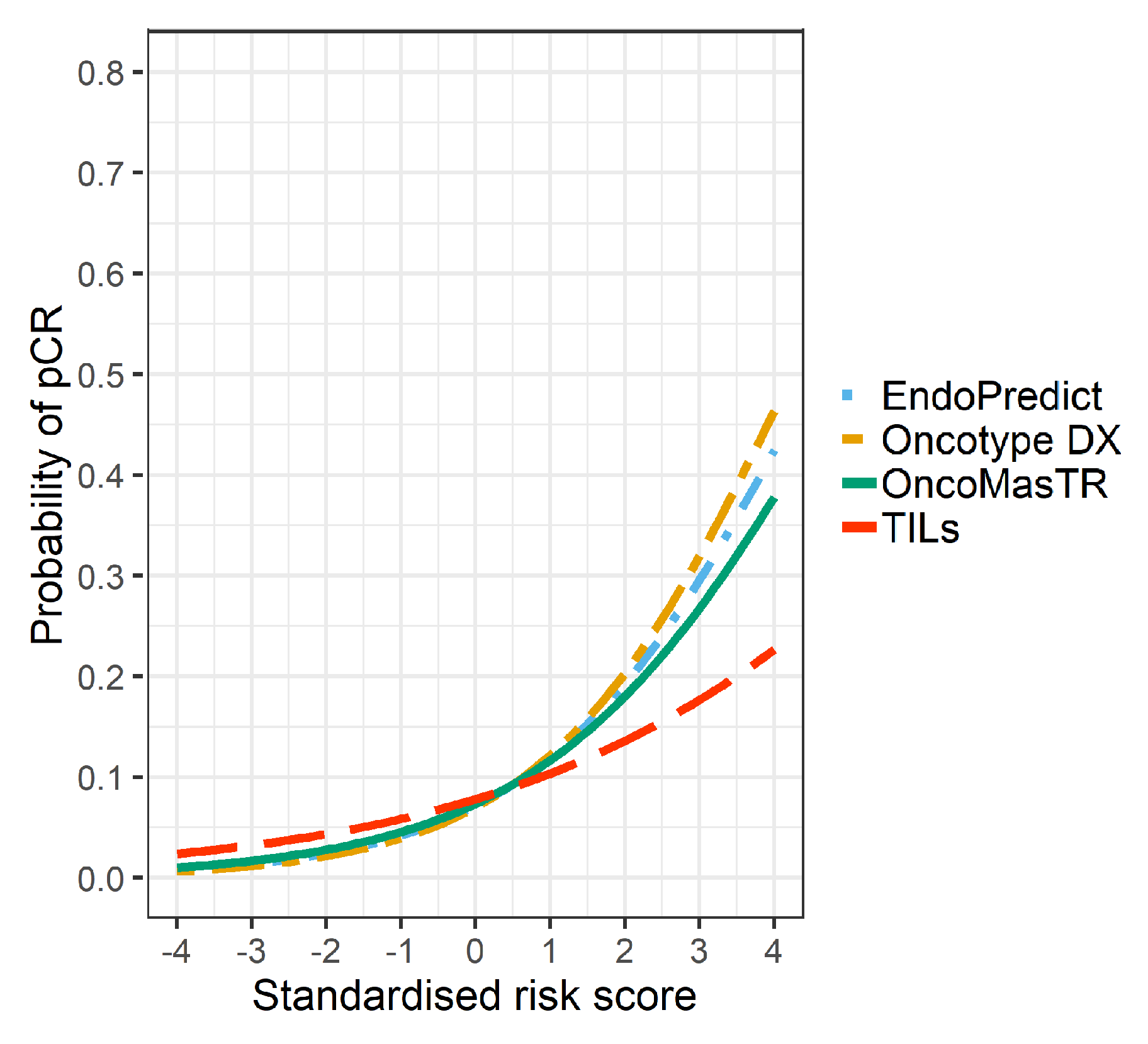 Cancers 12 01133 g003