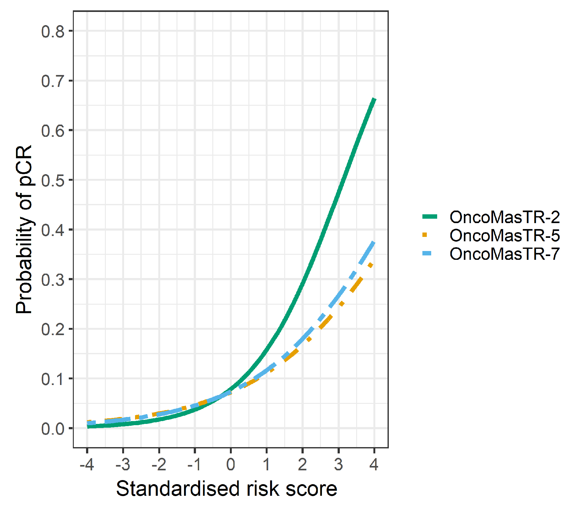 Cancers 12 01133 g005