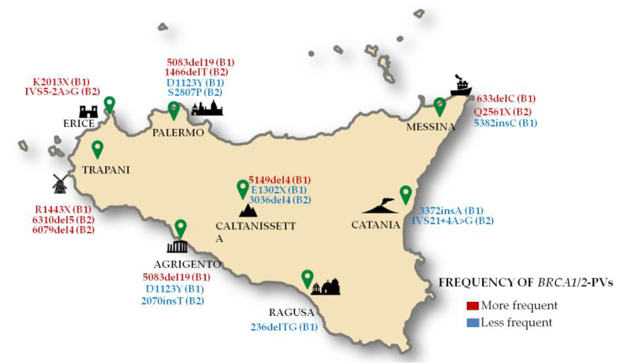 Cancers 12 01158 g003