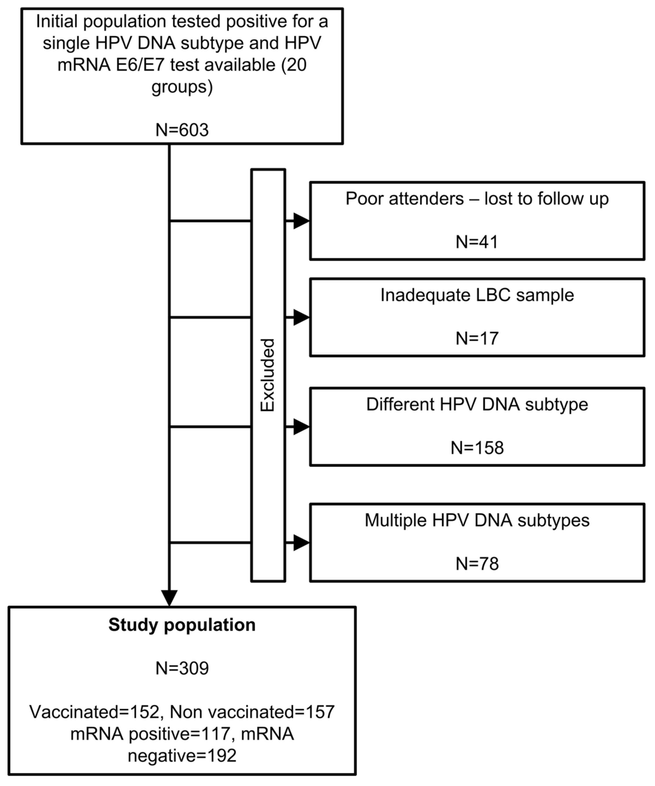 Cancers 12 01164 g001