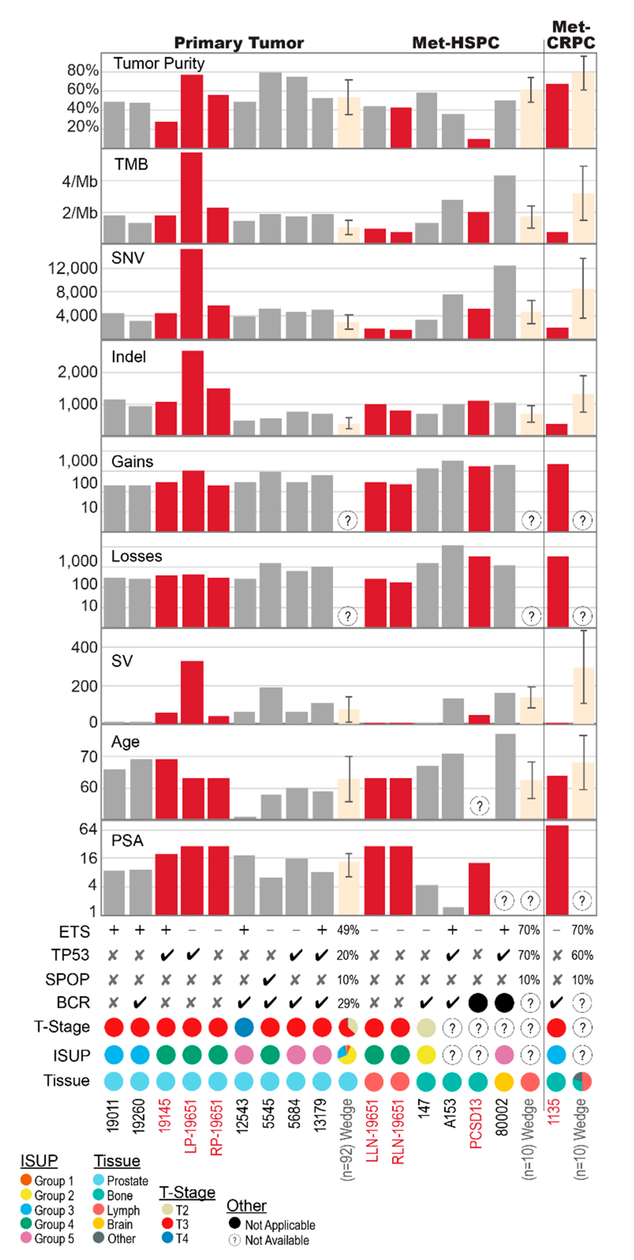 Cancers 12 01178 g001