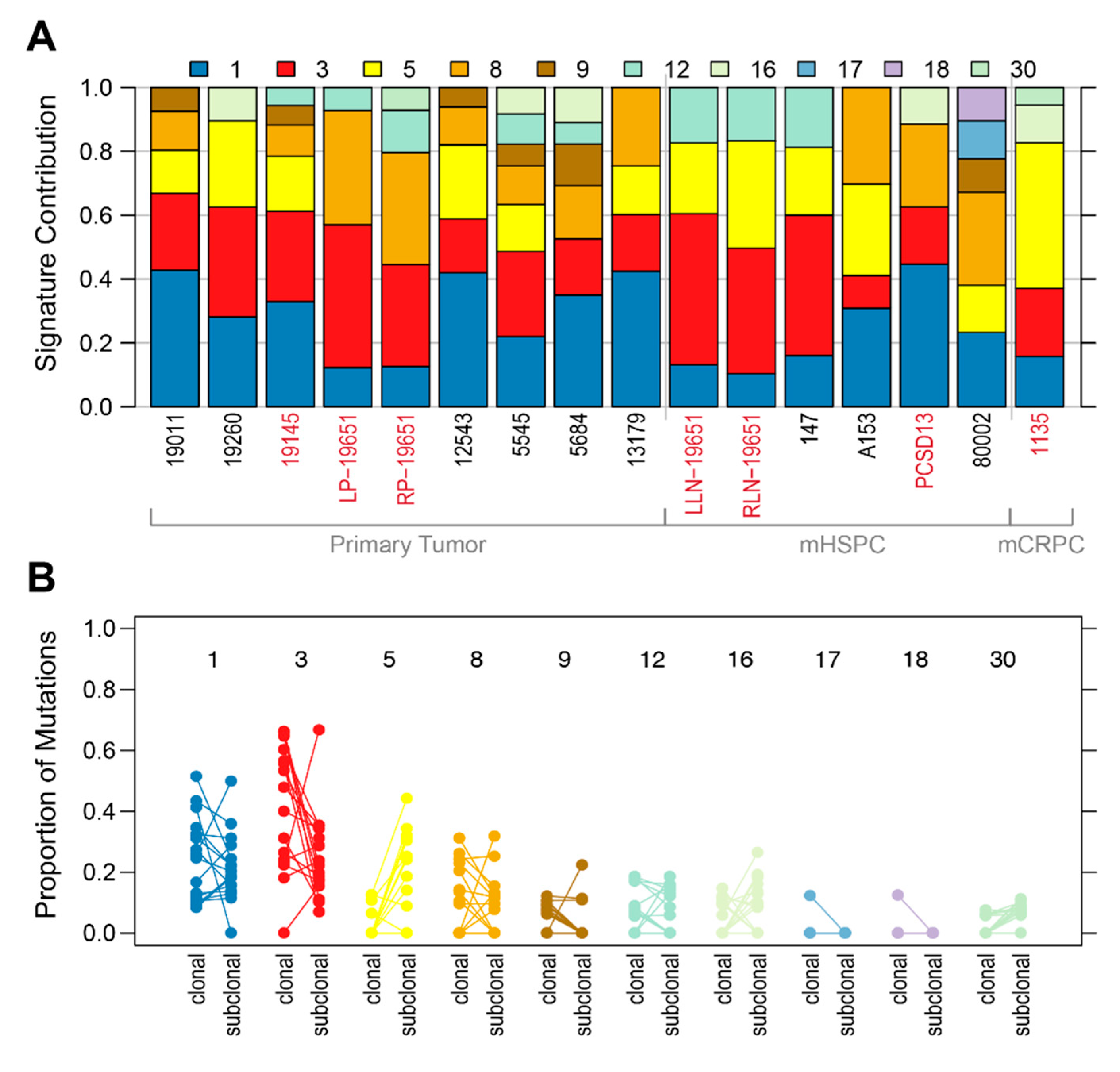 Cancers 12 01178 g002