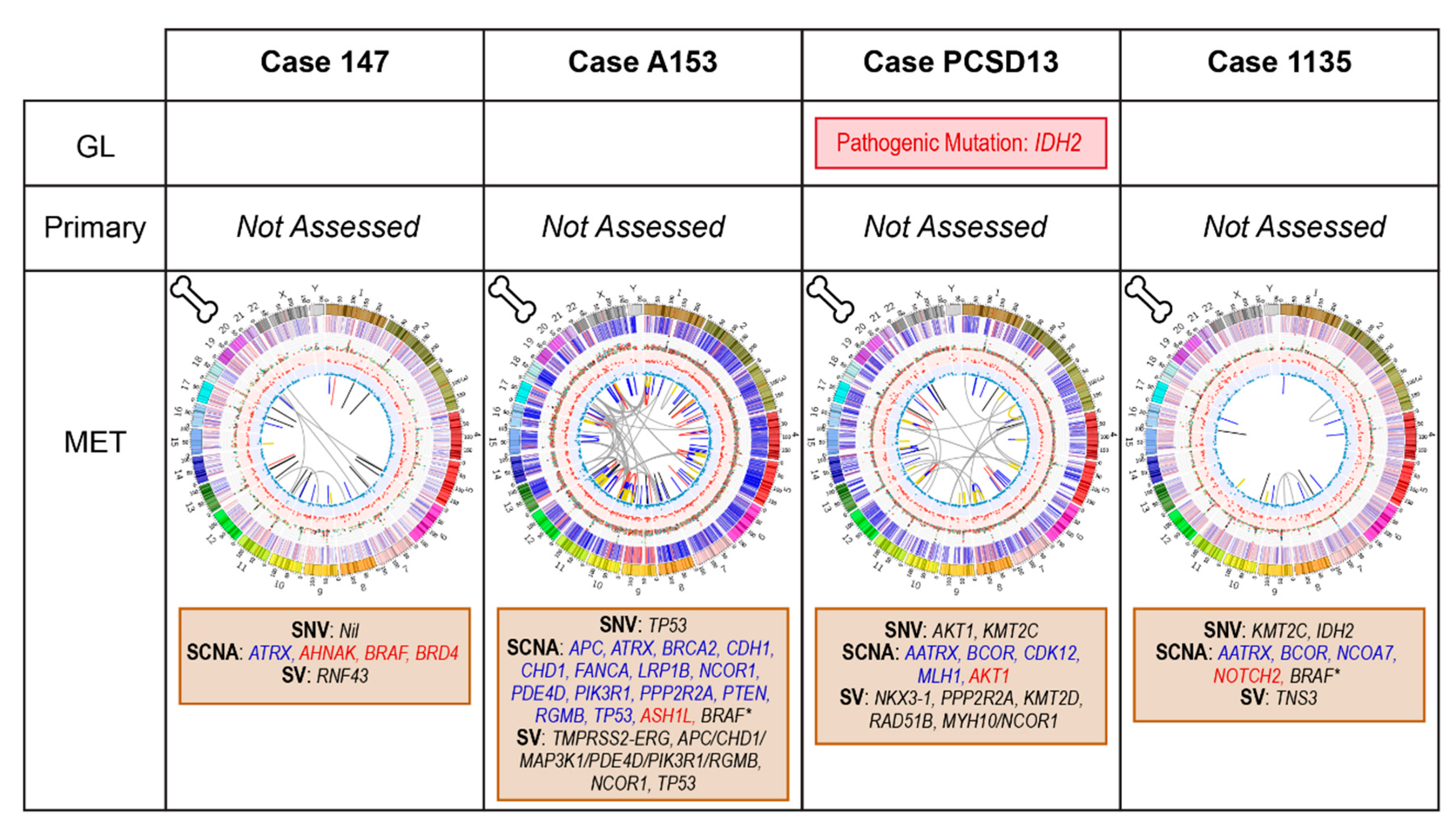 Cancers 12 01178 g006