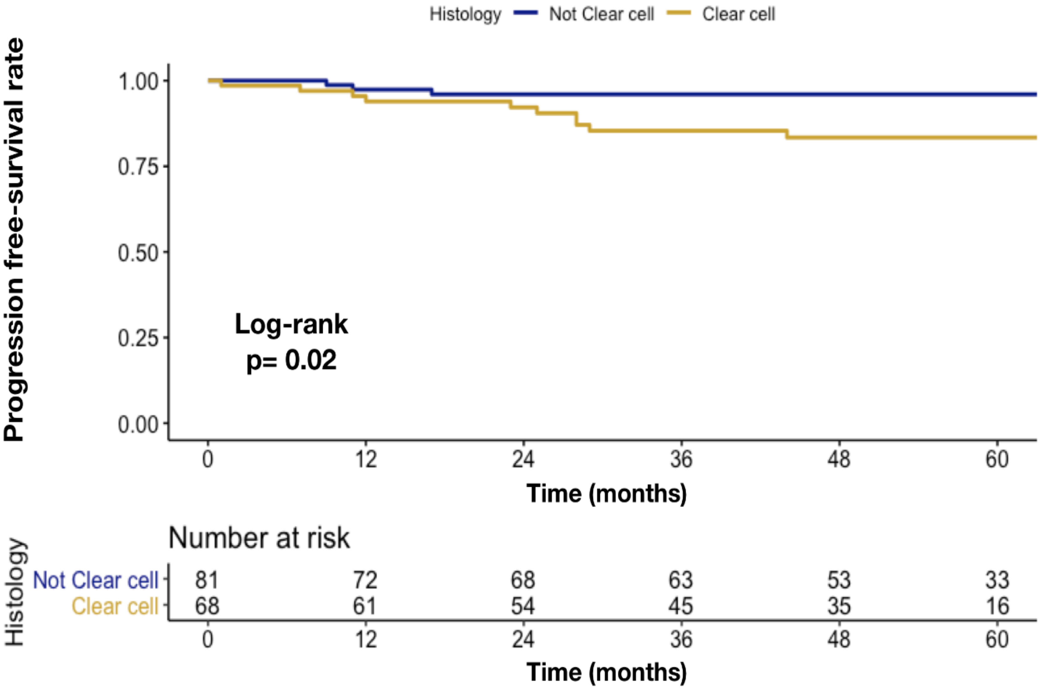 Cancers 12 01183 g001