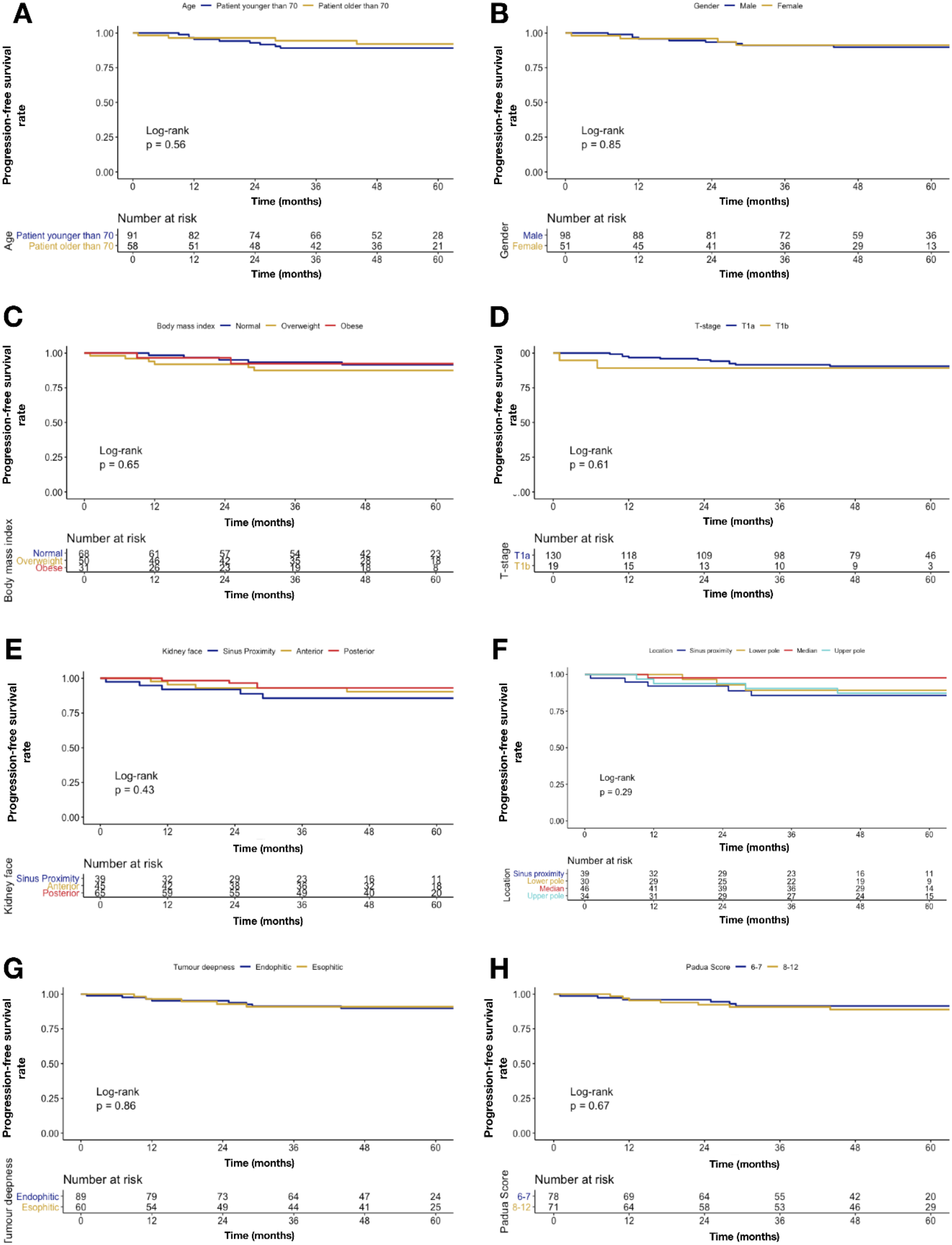 Cancers 12 01183 g002
