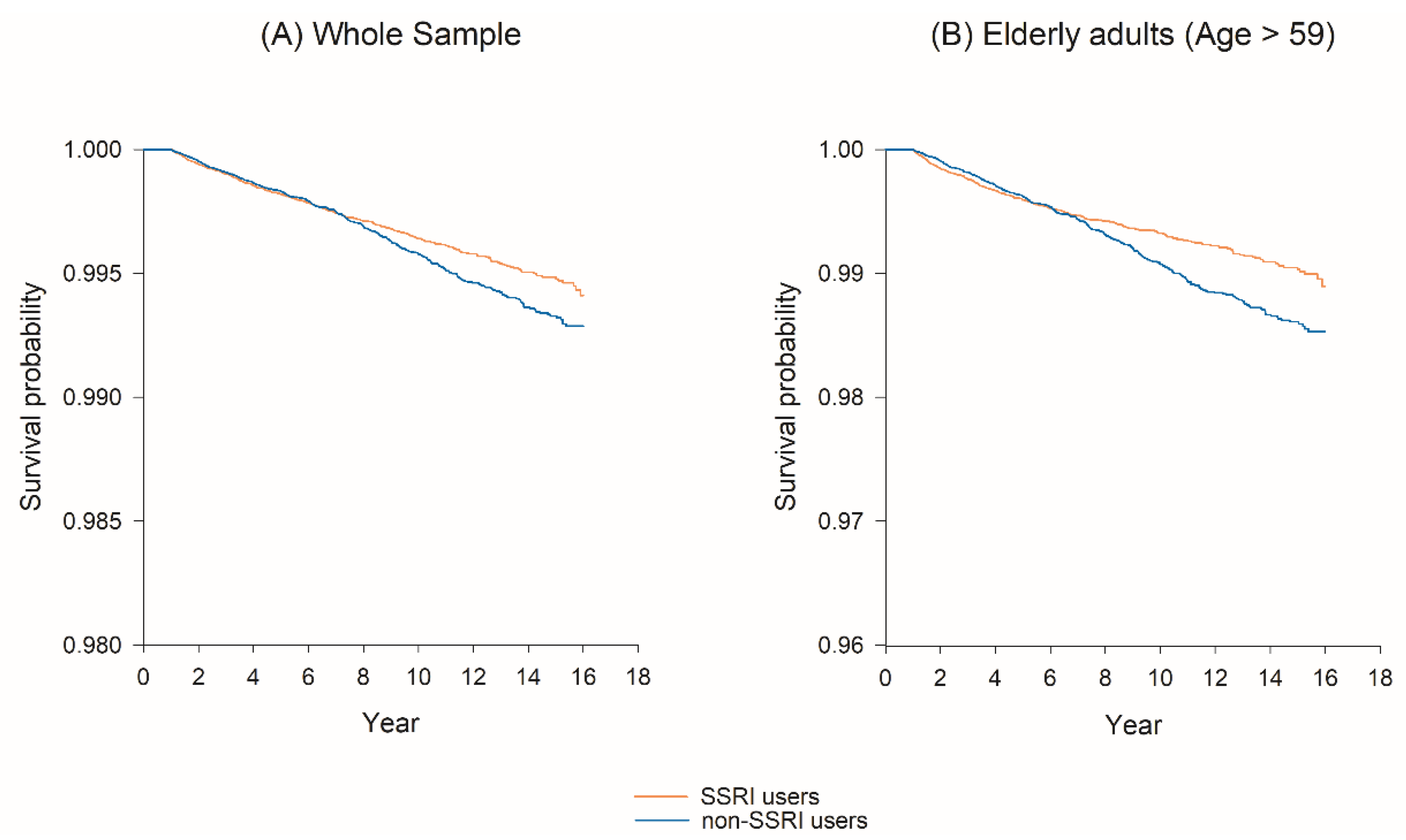 Cancers 12 01184 g001